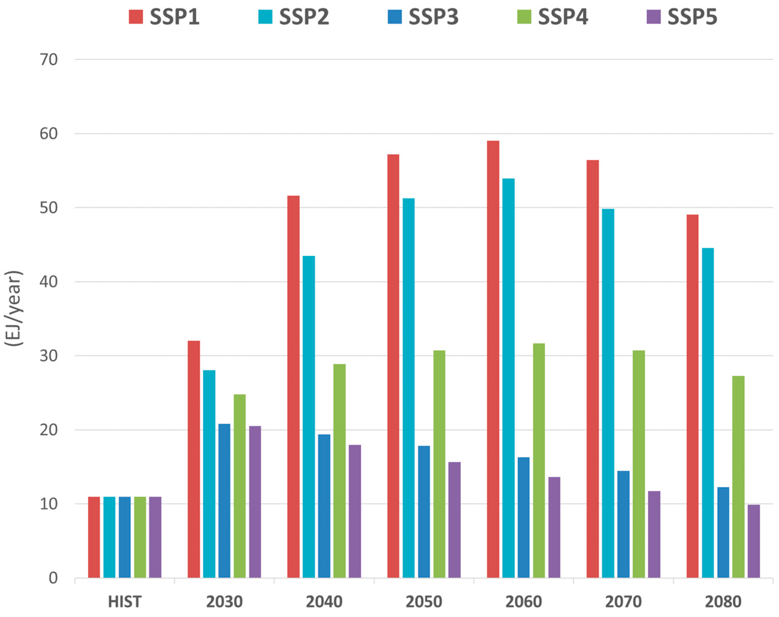 Sustainability 16 01548 g005