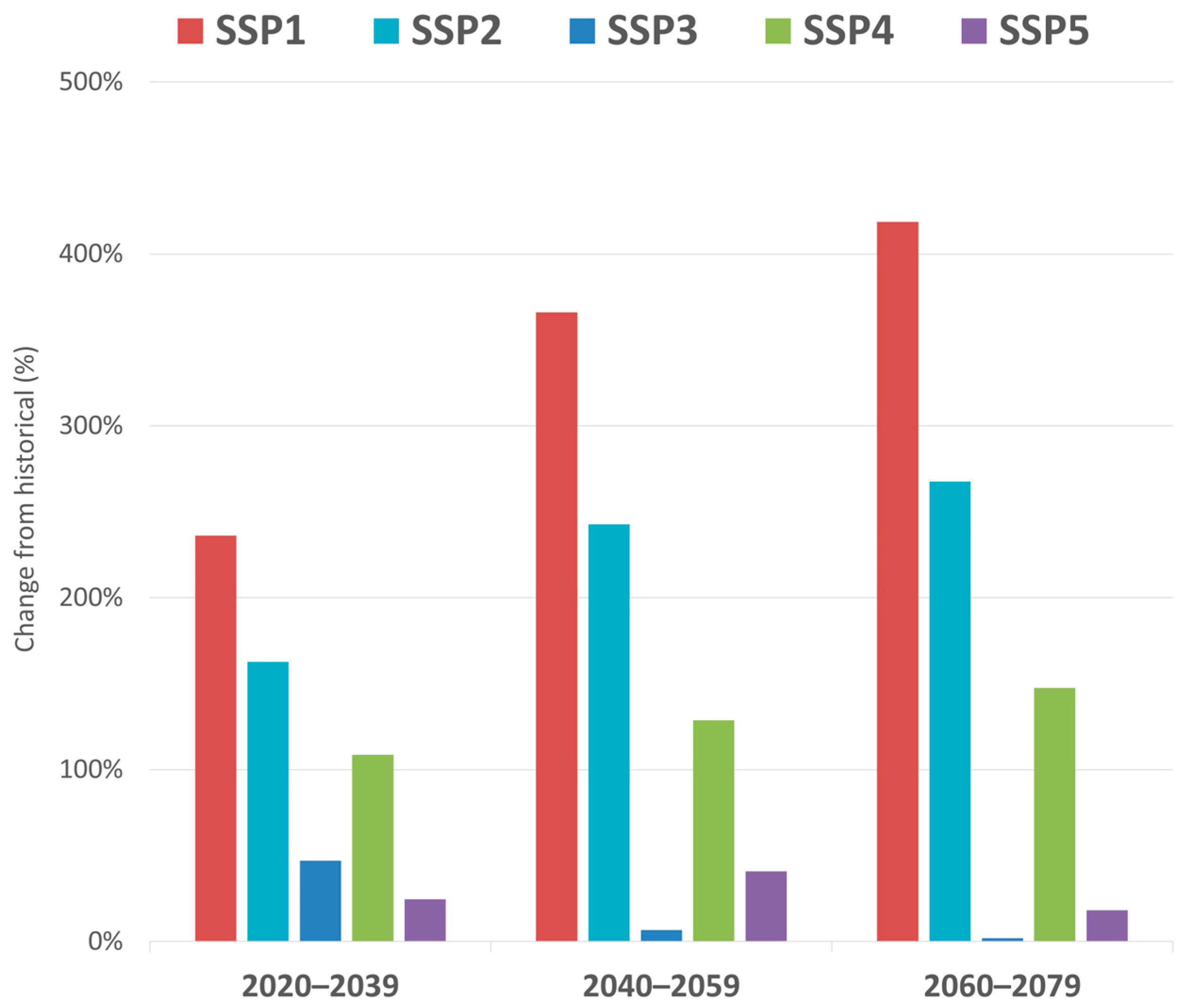 Sustainability 16 01548 g006