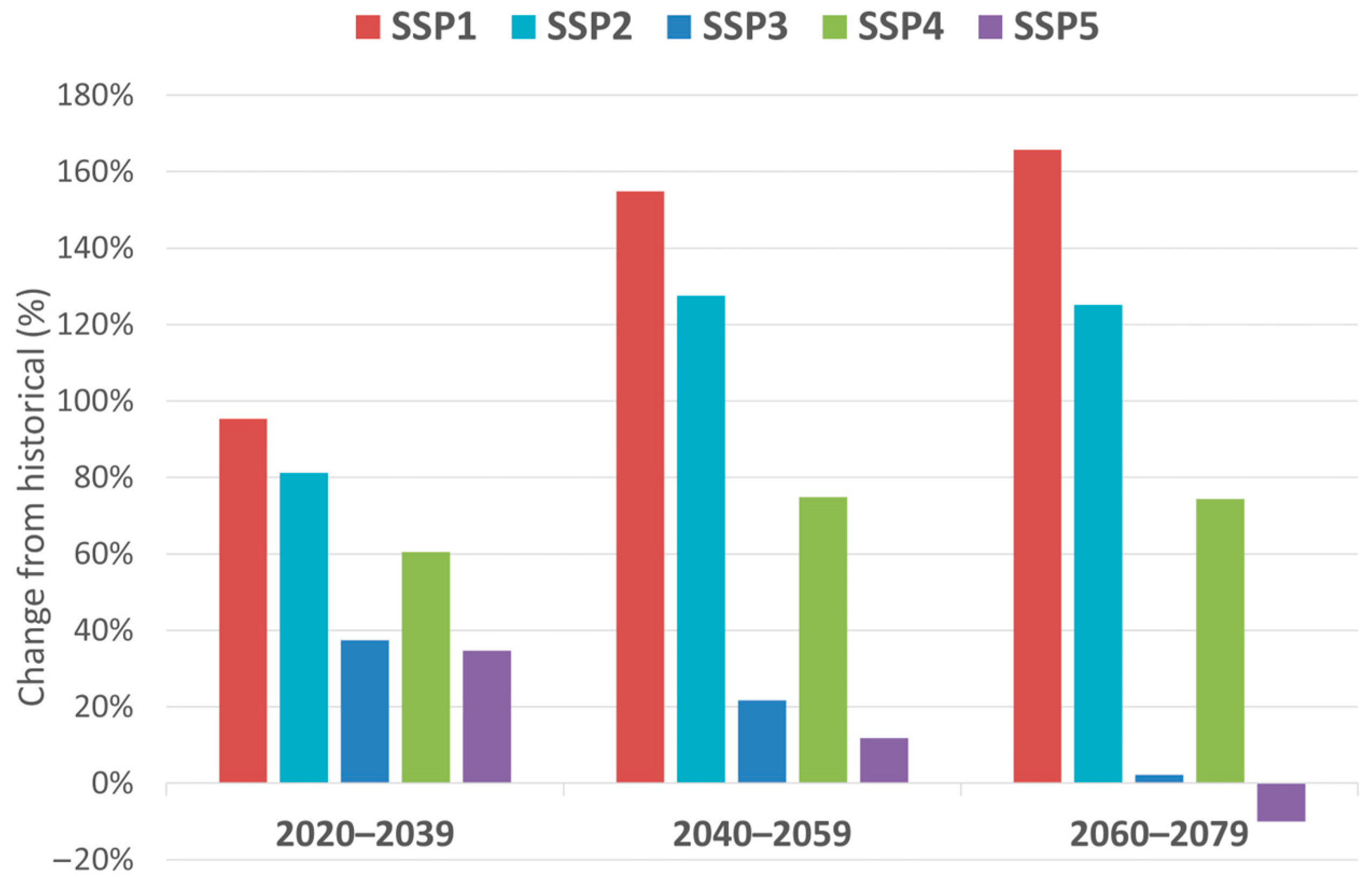 Sustainability 16 01548 g007