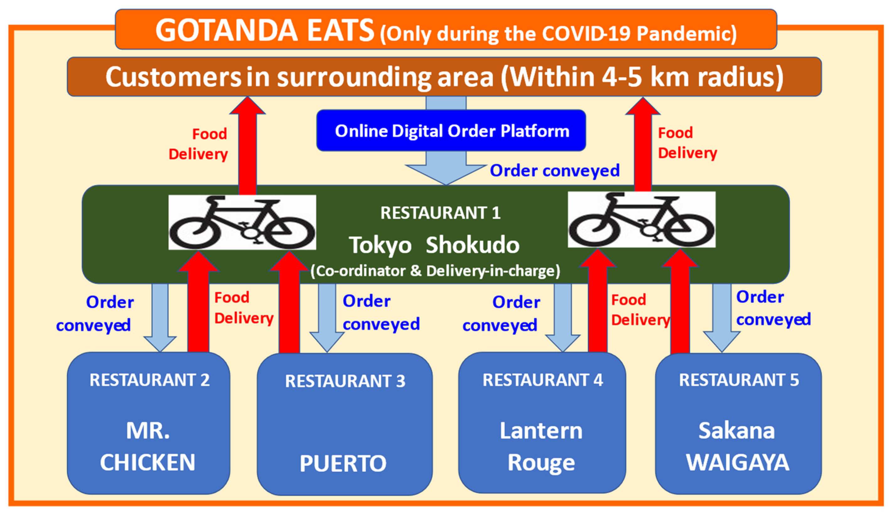 Sustainability 16 01550 g002