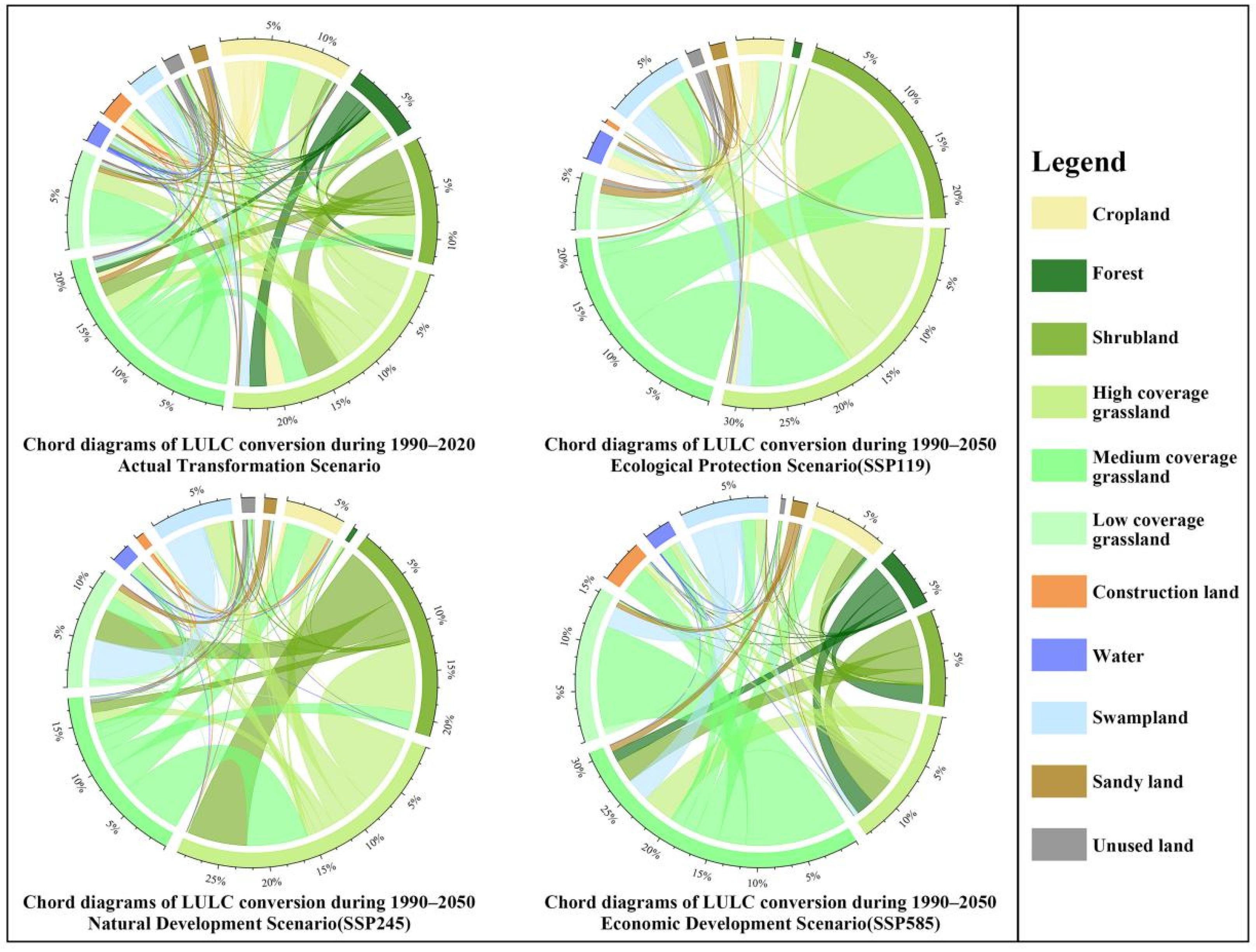 Sustainability 16 01551 g006