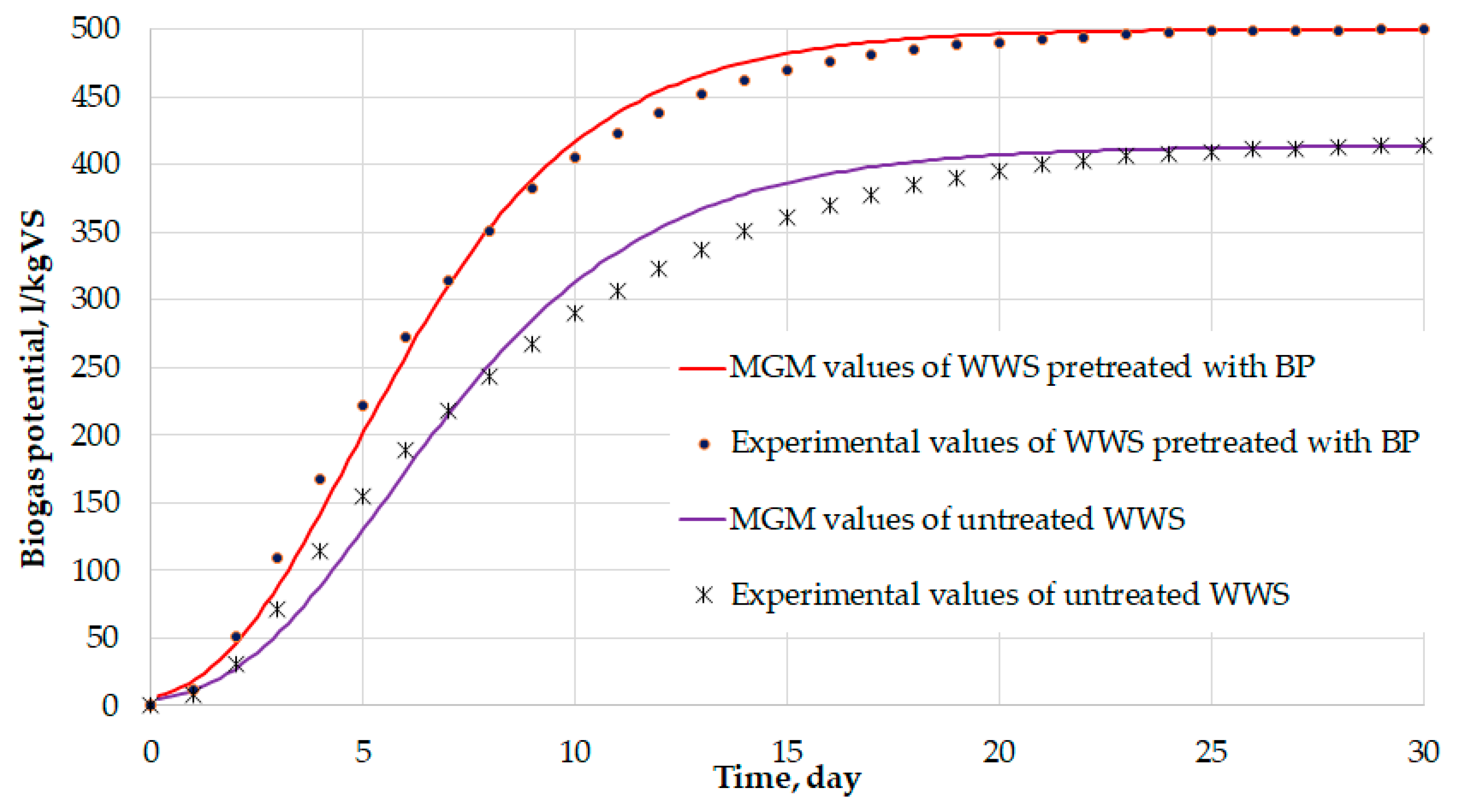 Sustainability 16 01553 g003
