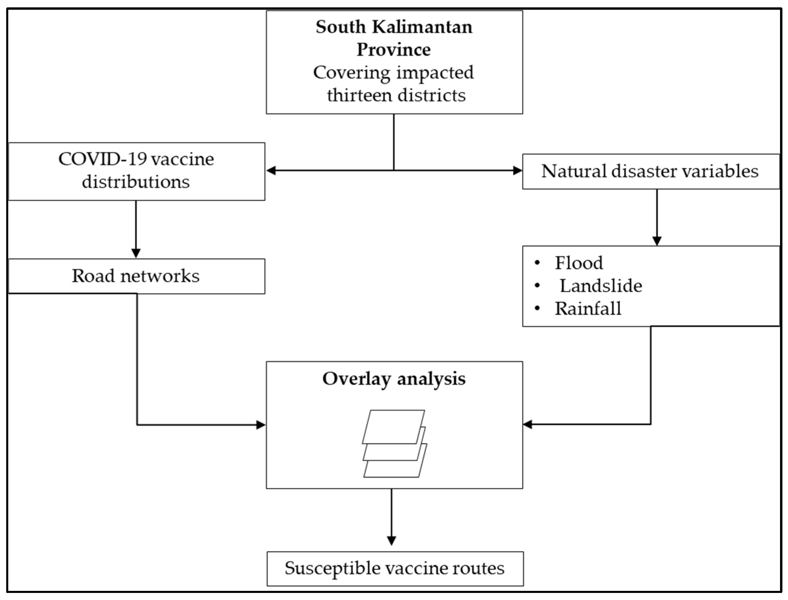 Sustainability 16 01554 g002
