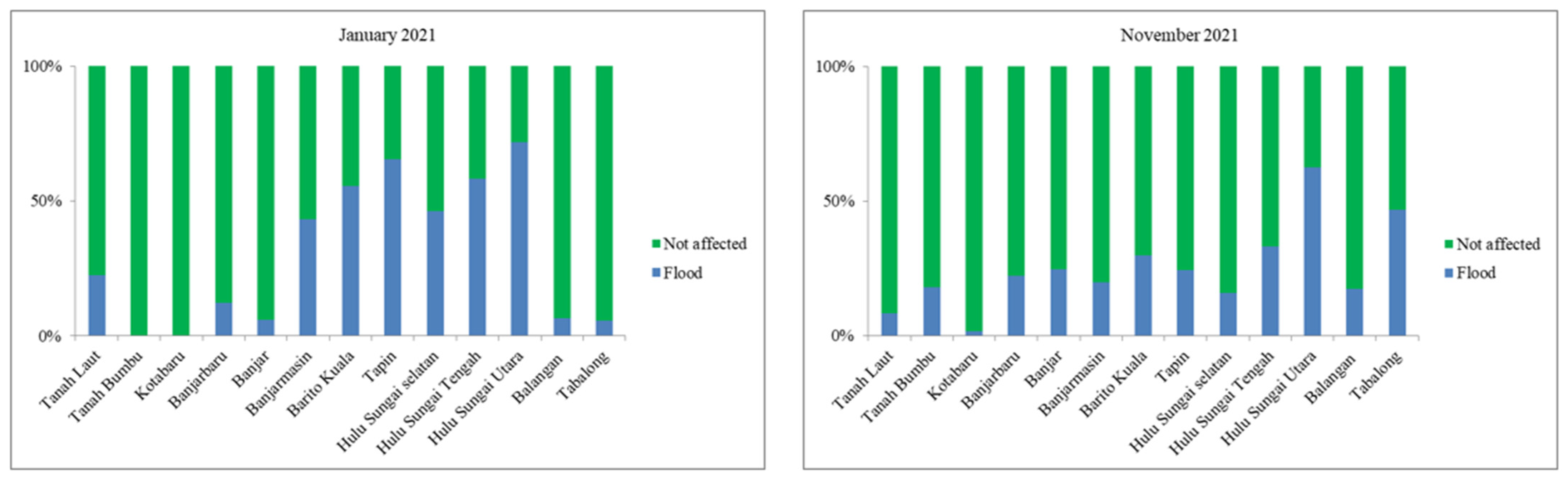 Sustainability 16 01554 g005