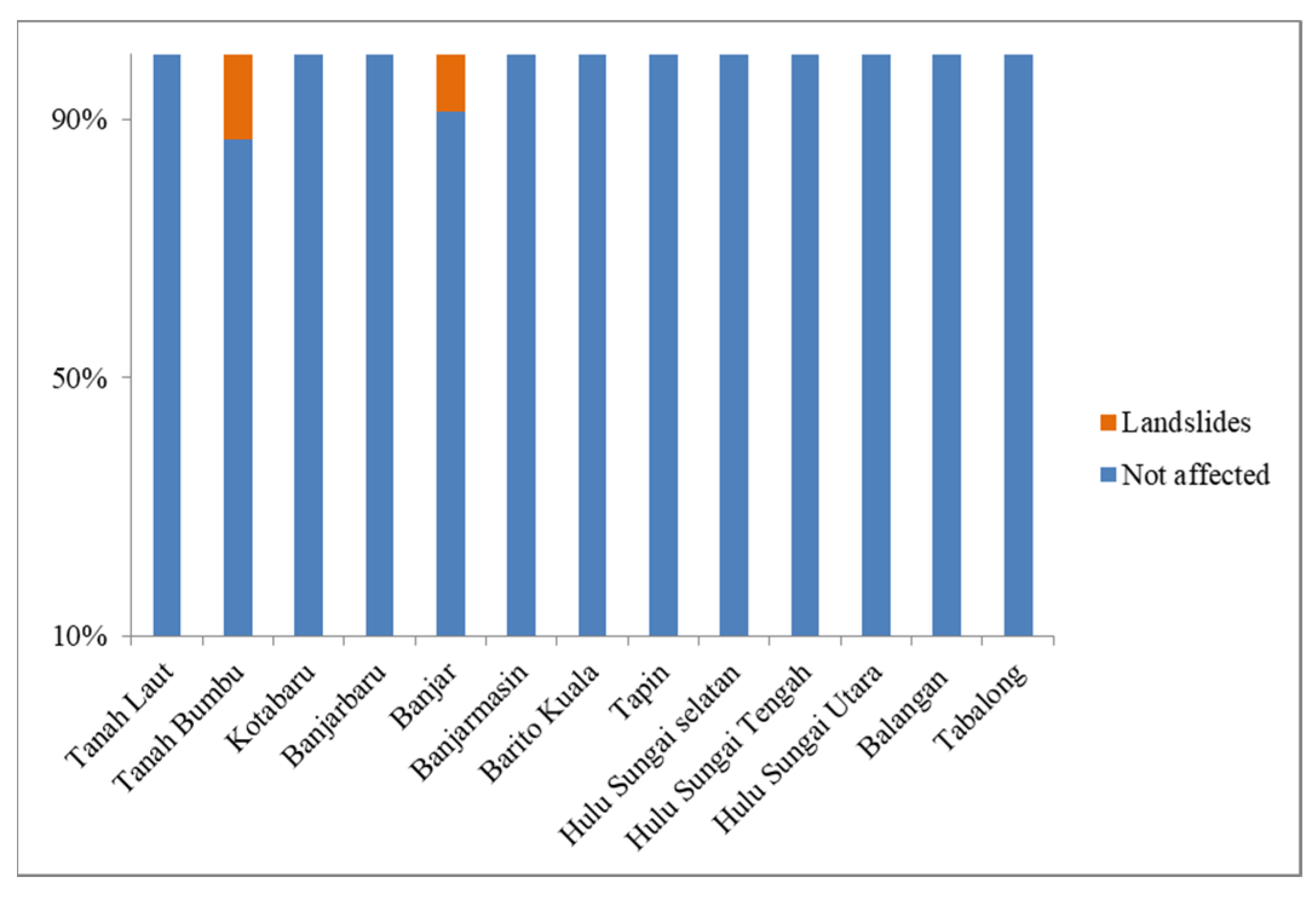 Sustainability 16 01554 g007