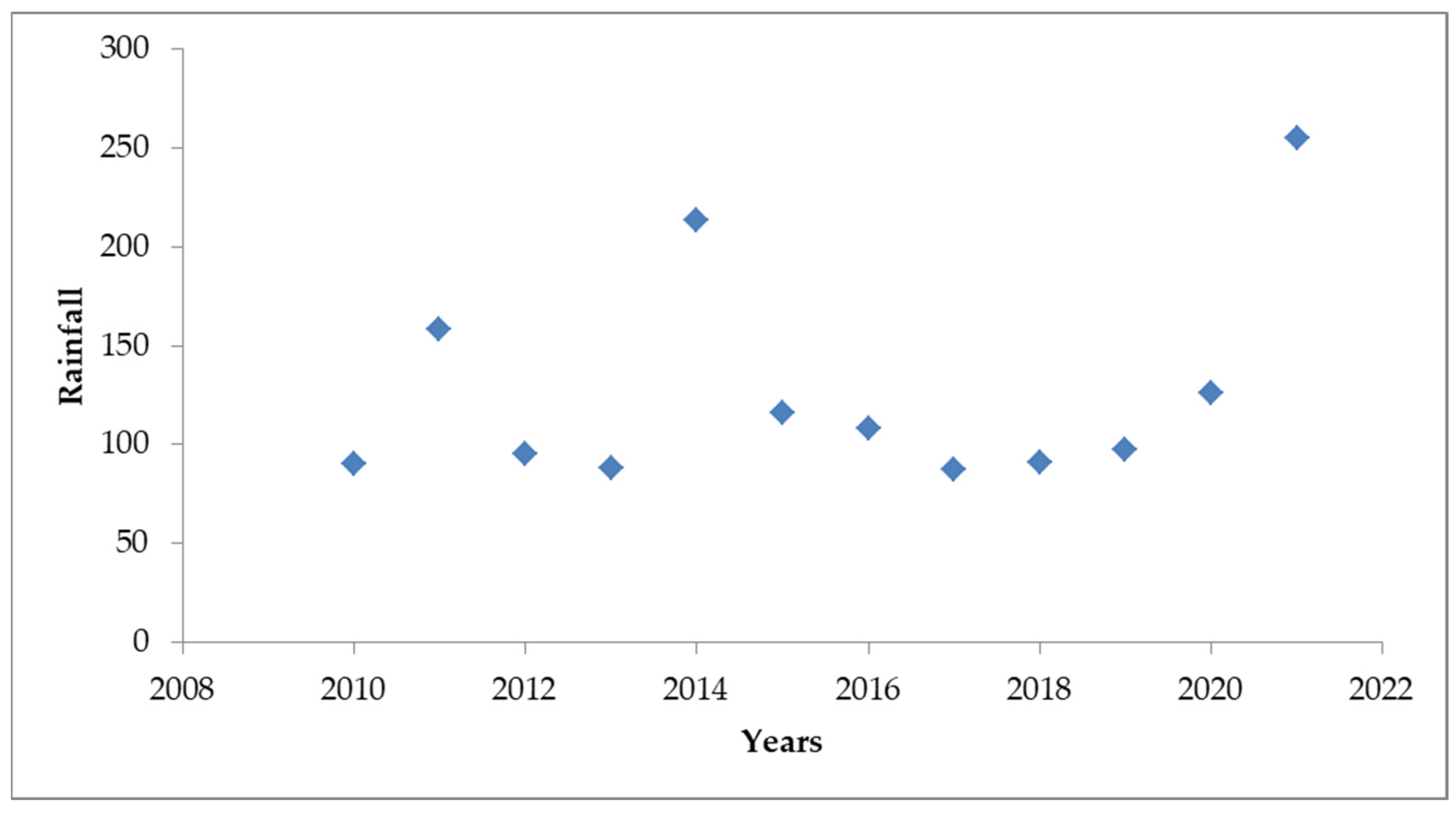 Sustainability 16 01554 g010