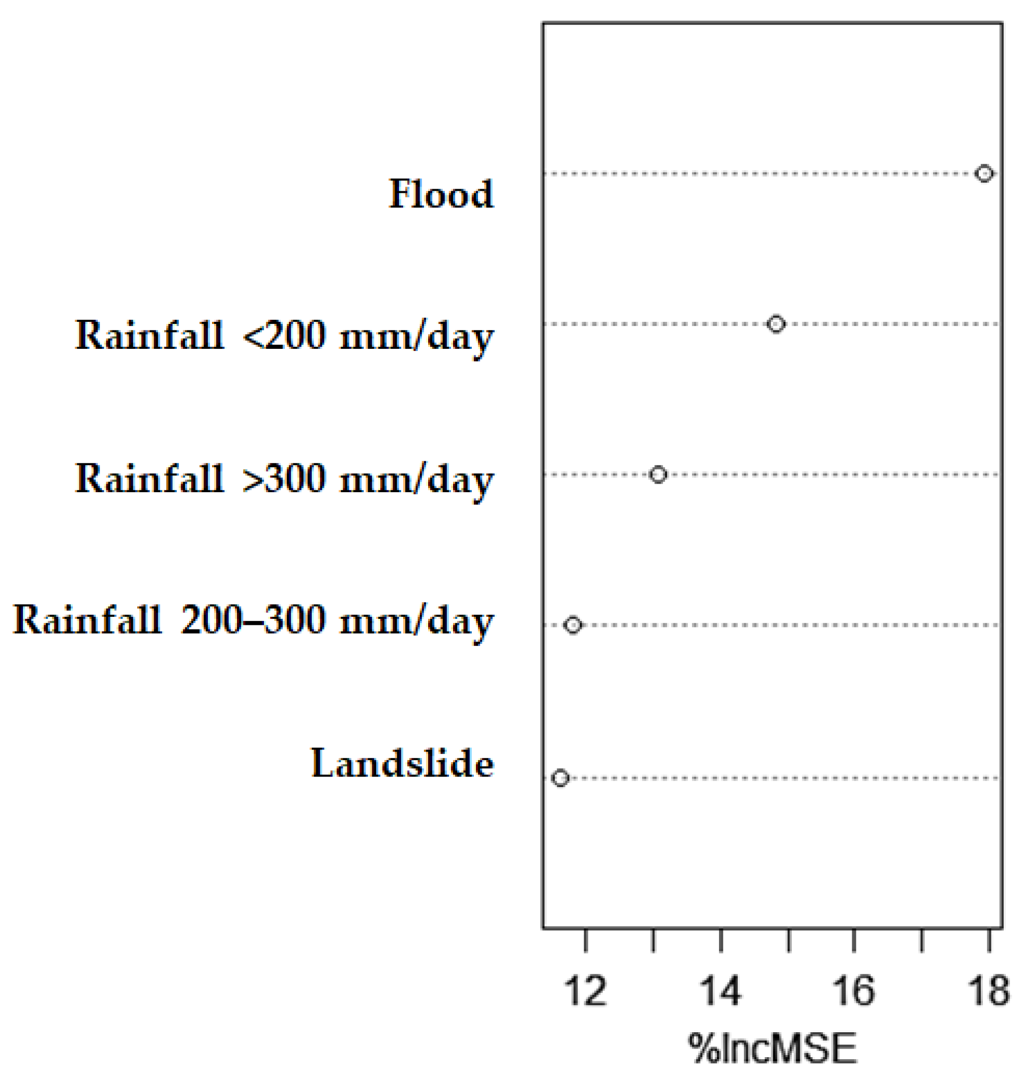 Sustainability 16 01554 g012