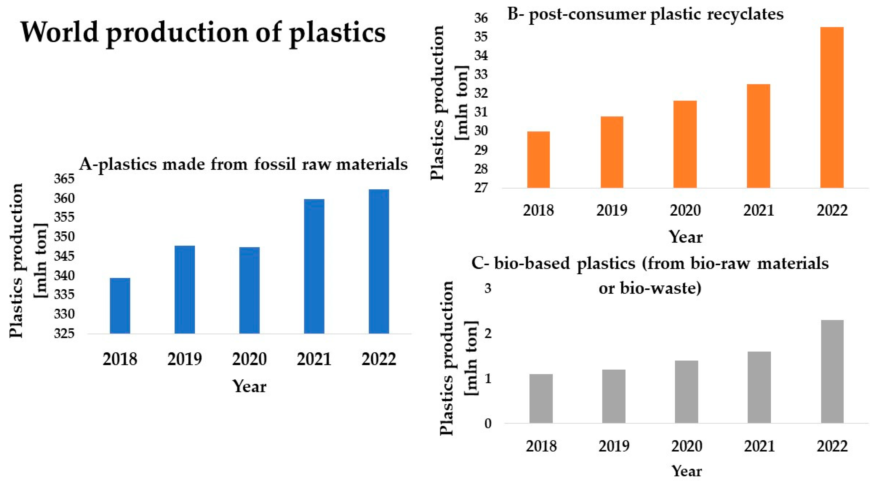 Sustainability 16 01555 g002