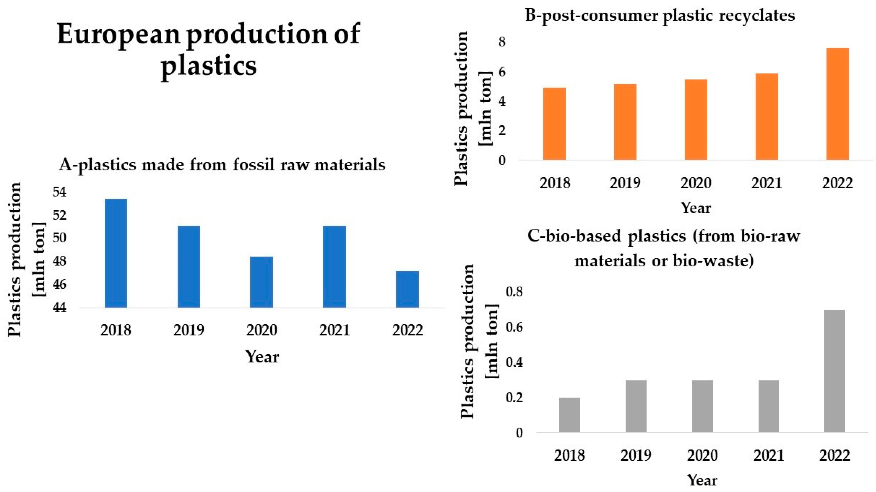 Sustainability 16 01555 g003