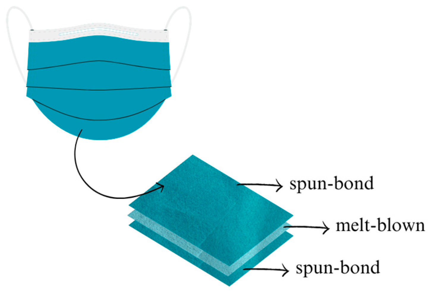 Sustainability 16 01555 g007