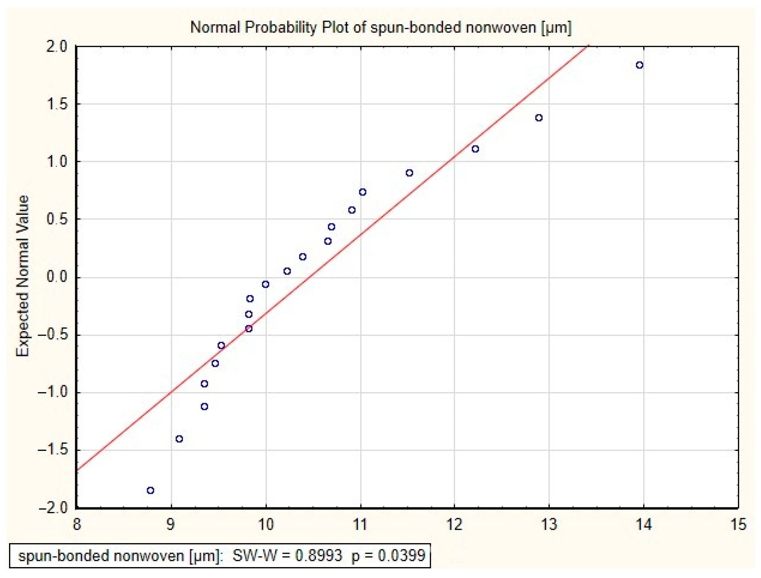 Sustainability 16 01555 g008