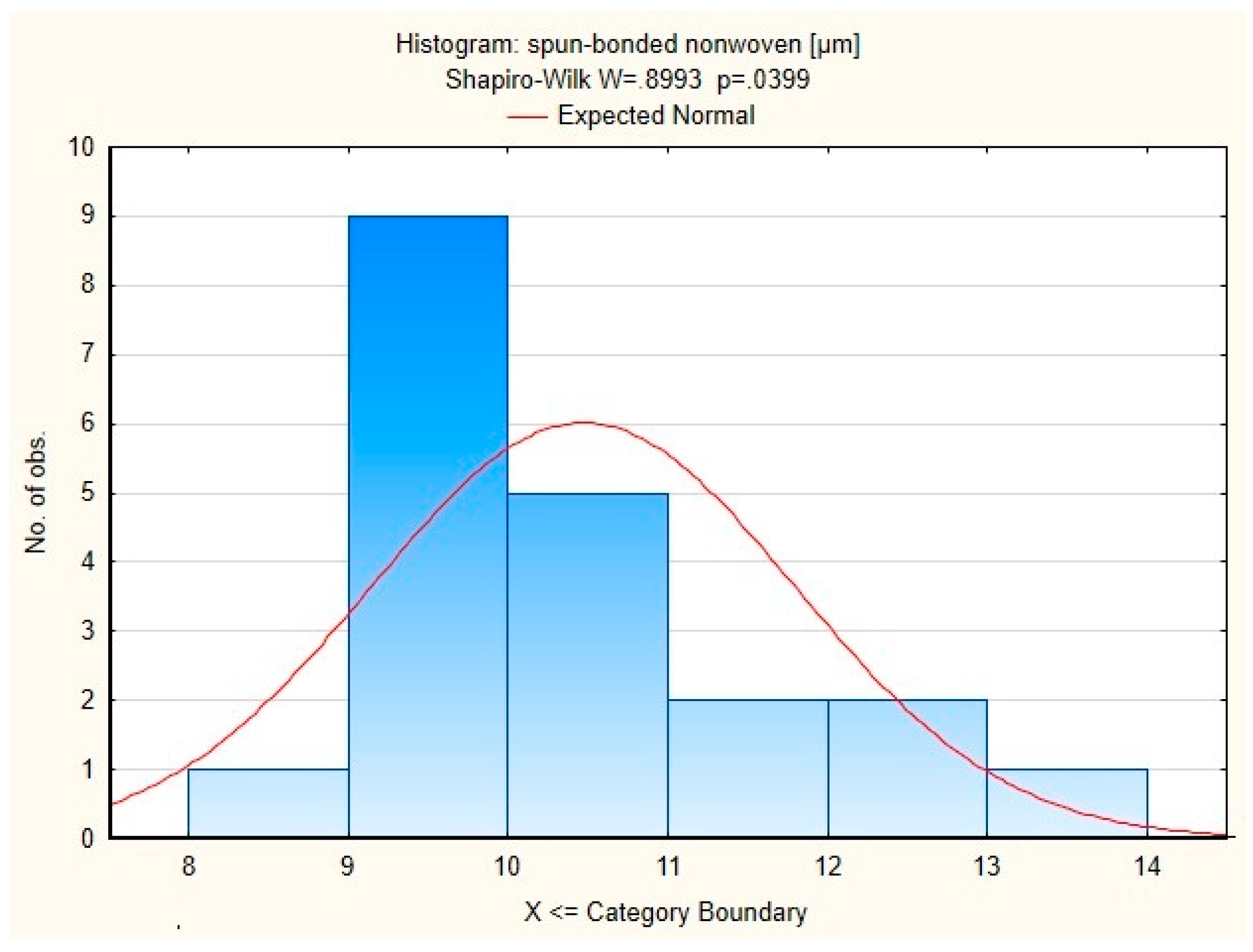 Sustainability 16 01555 g009