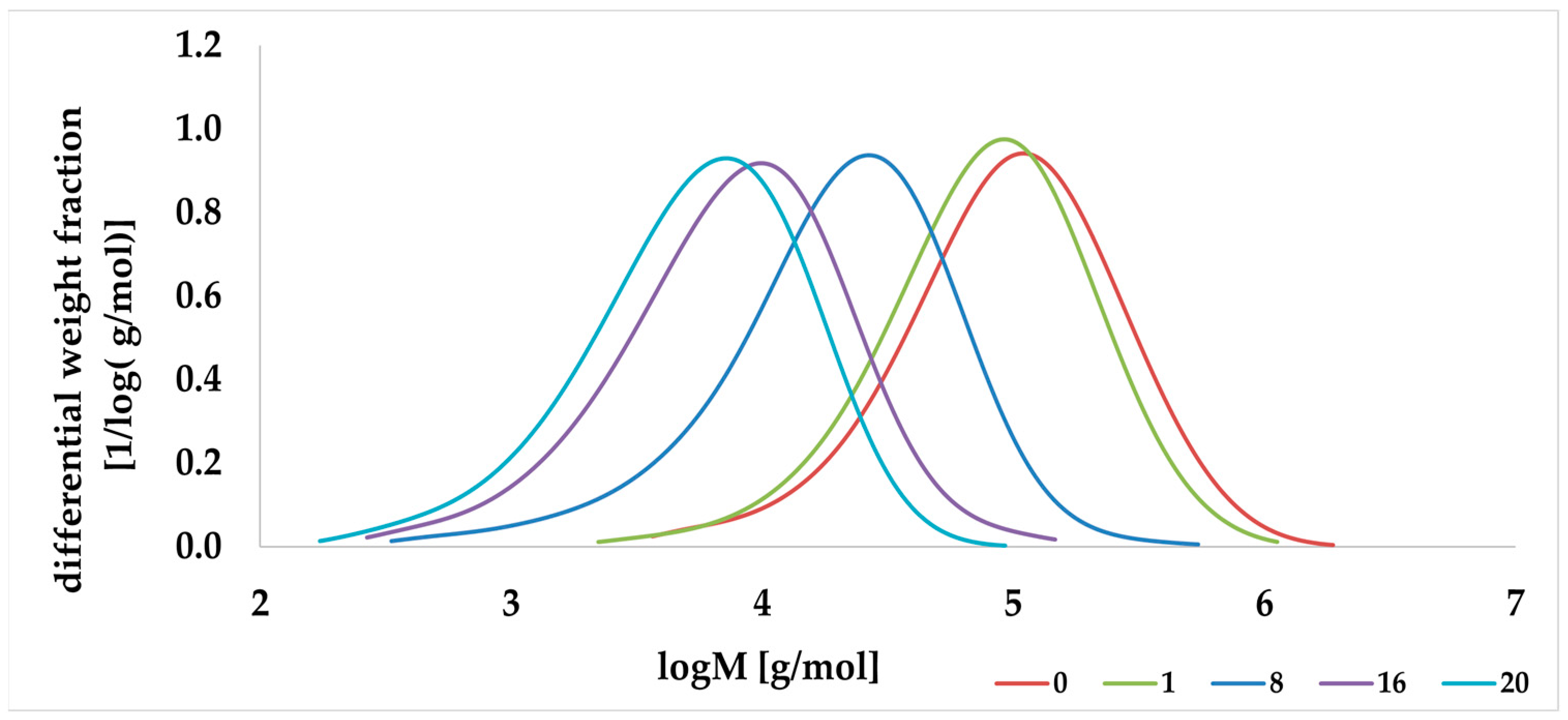 Sustainability 16 01555 g011