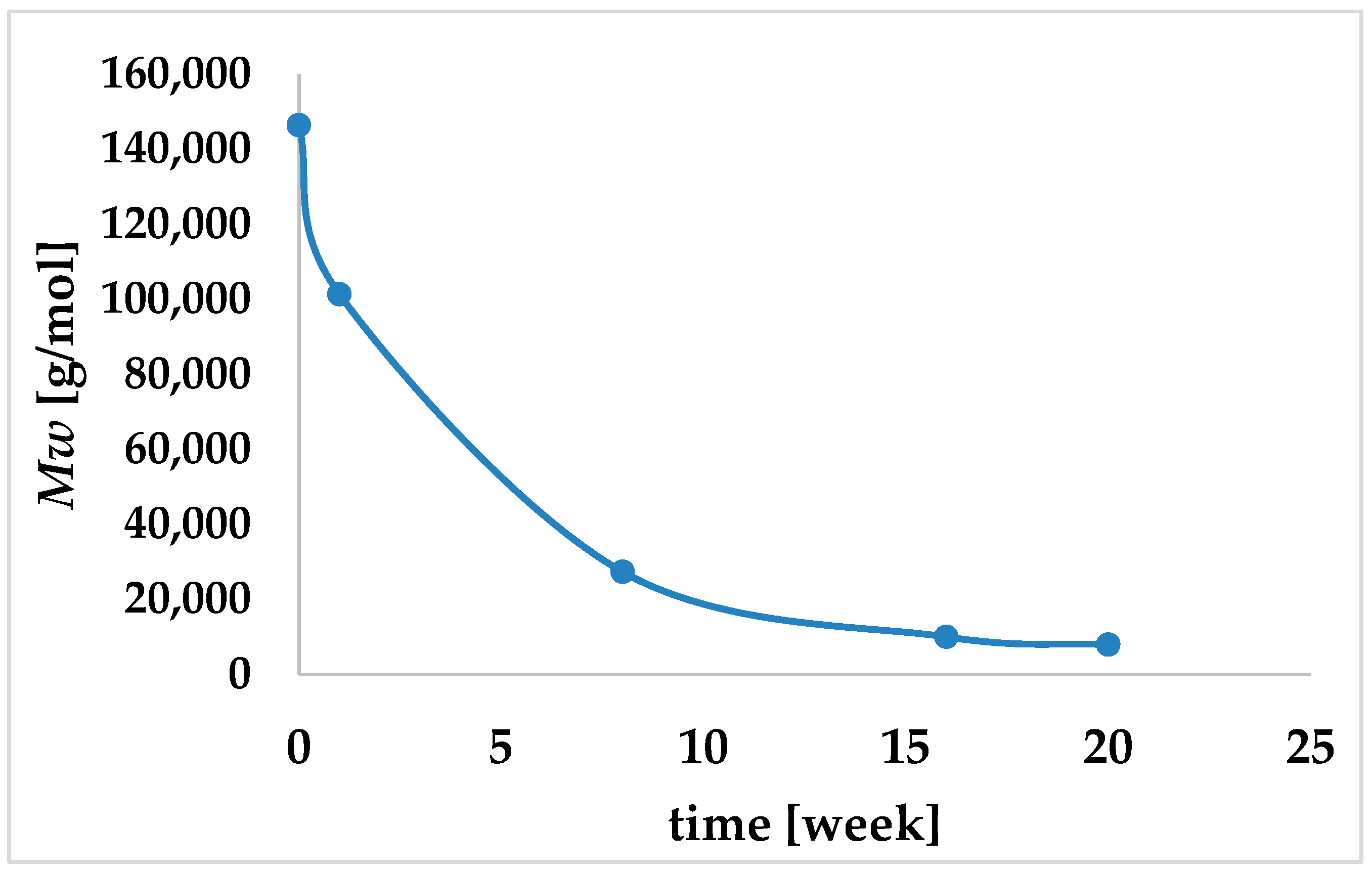 Sustainability 16 01555 g012