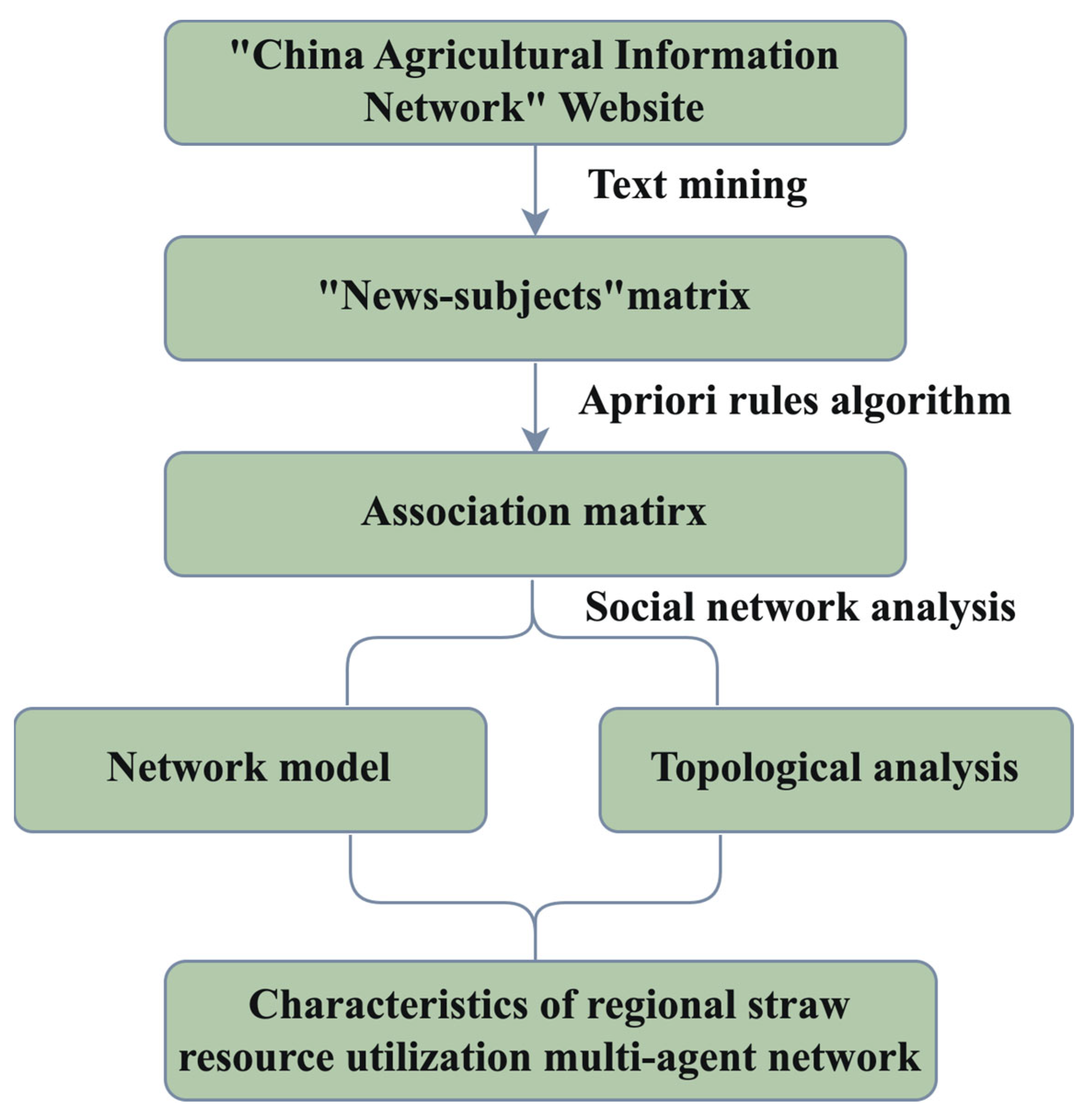Sustainability 16 01557 g001 Sustainability 16 01557 g001
