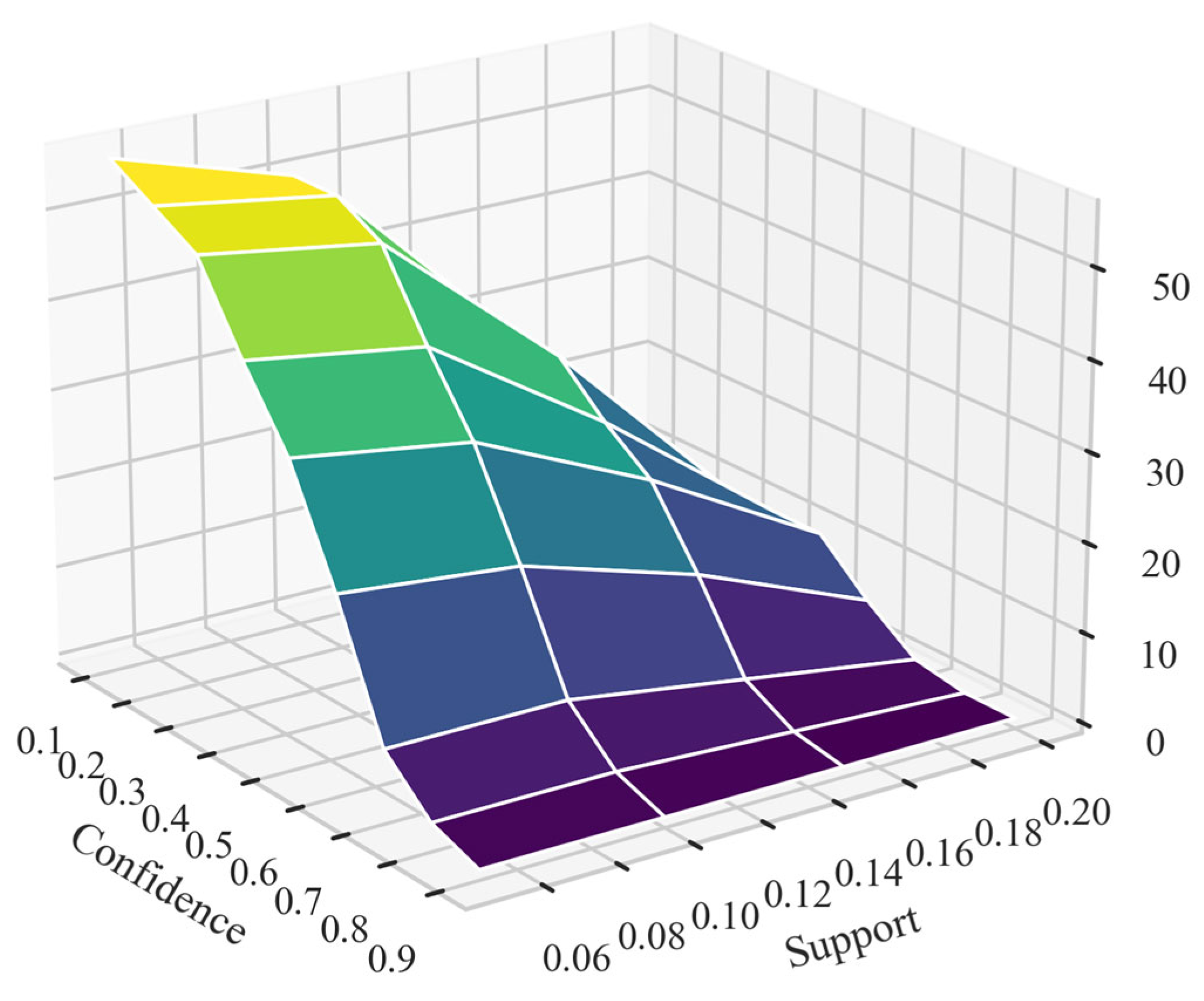 Sustainability 16 01557 g002 Sustainability 16 01557 g002