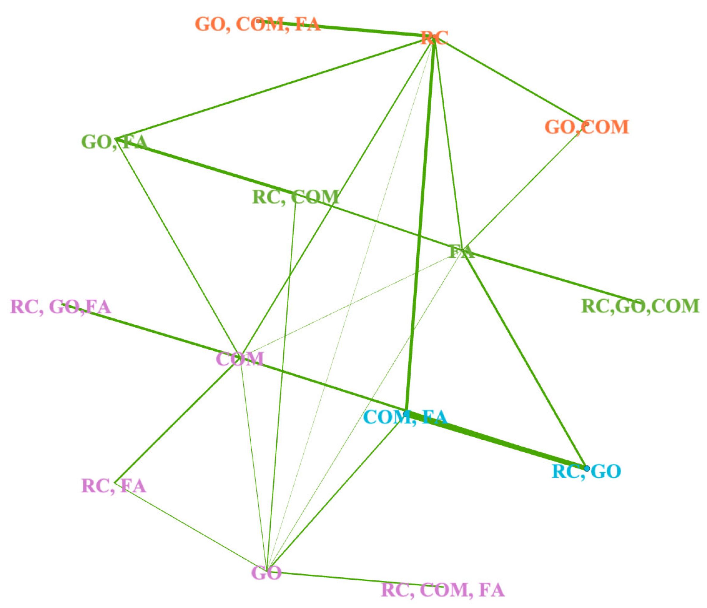 Sustainability 16 01557 g006 Sustainability 16 01557 g006