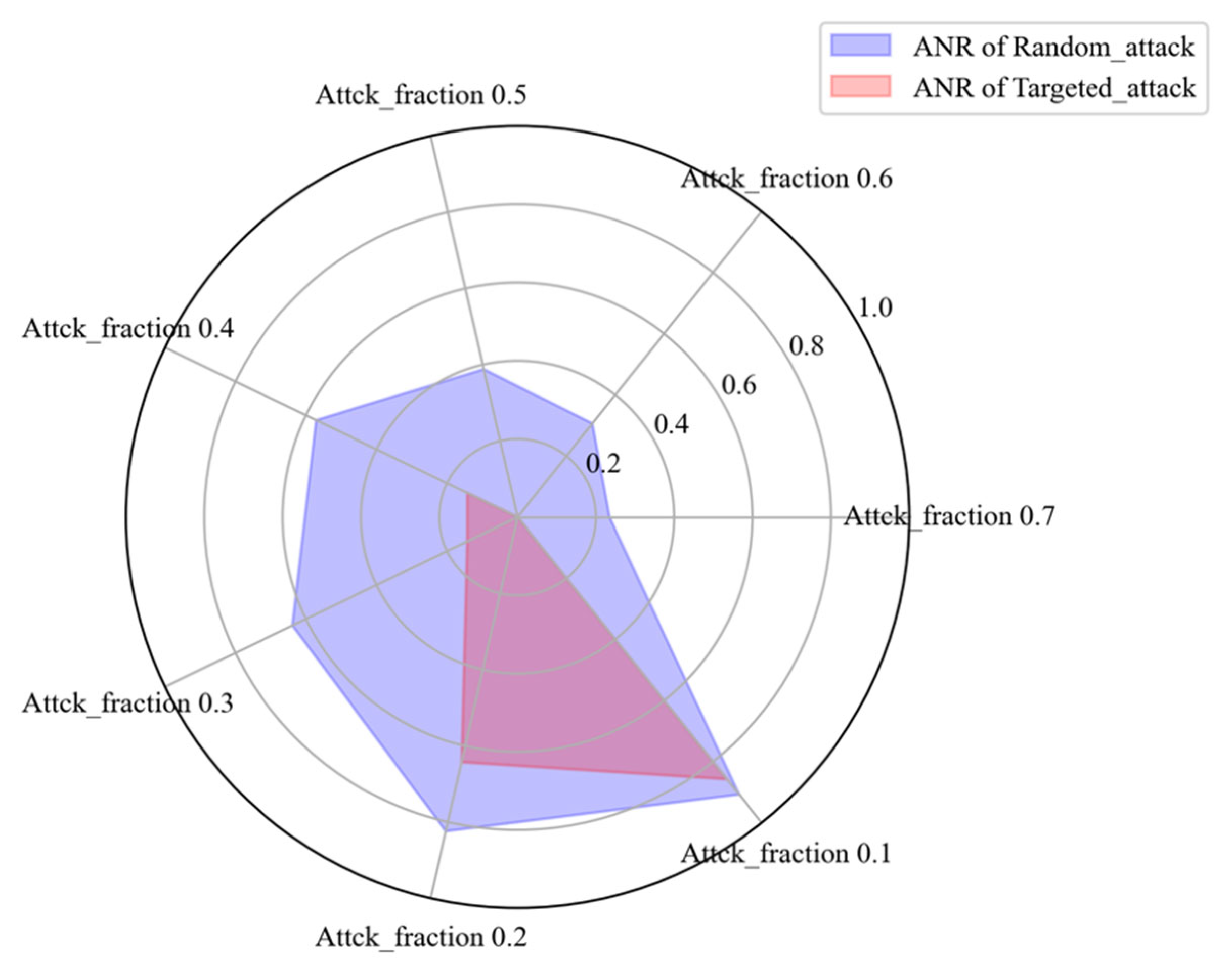 Sustainability 16 01557 g008 Sustainability 16 01557 g008