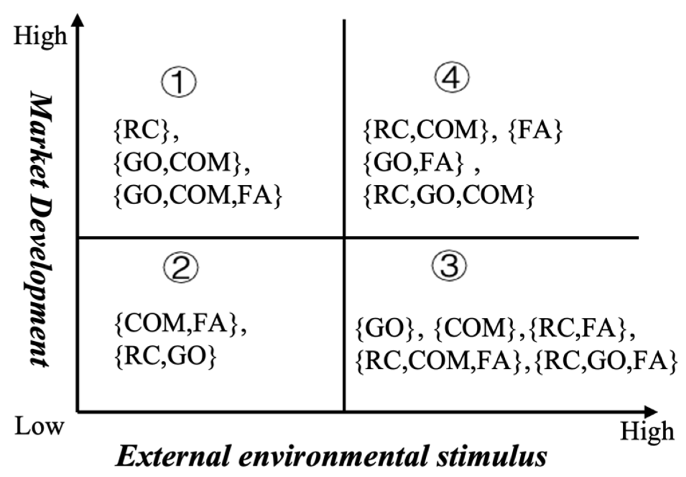 Sustainability 16 01557 g010 Sustainability 16 01557 g010