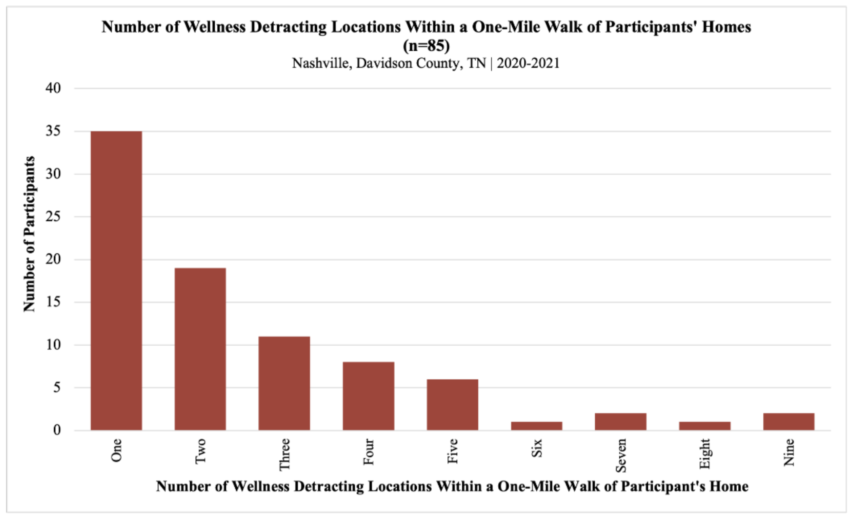 Sustainability 16 01559 g007 Sustainability 16 01559 g007