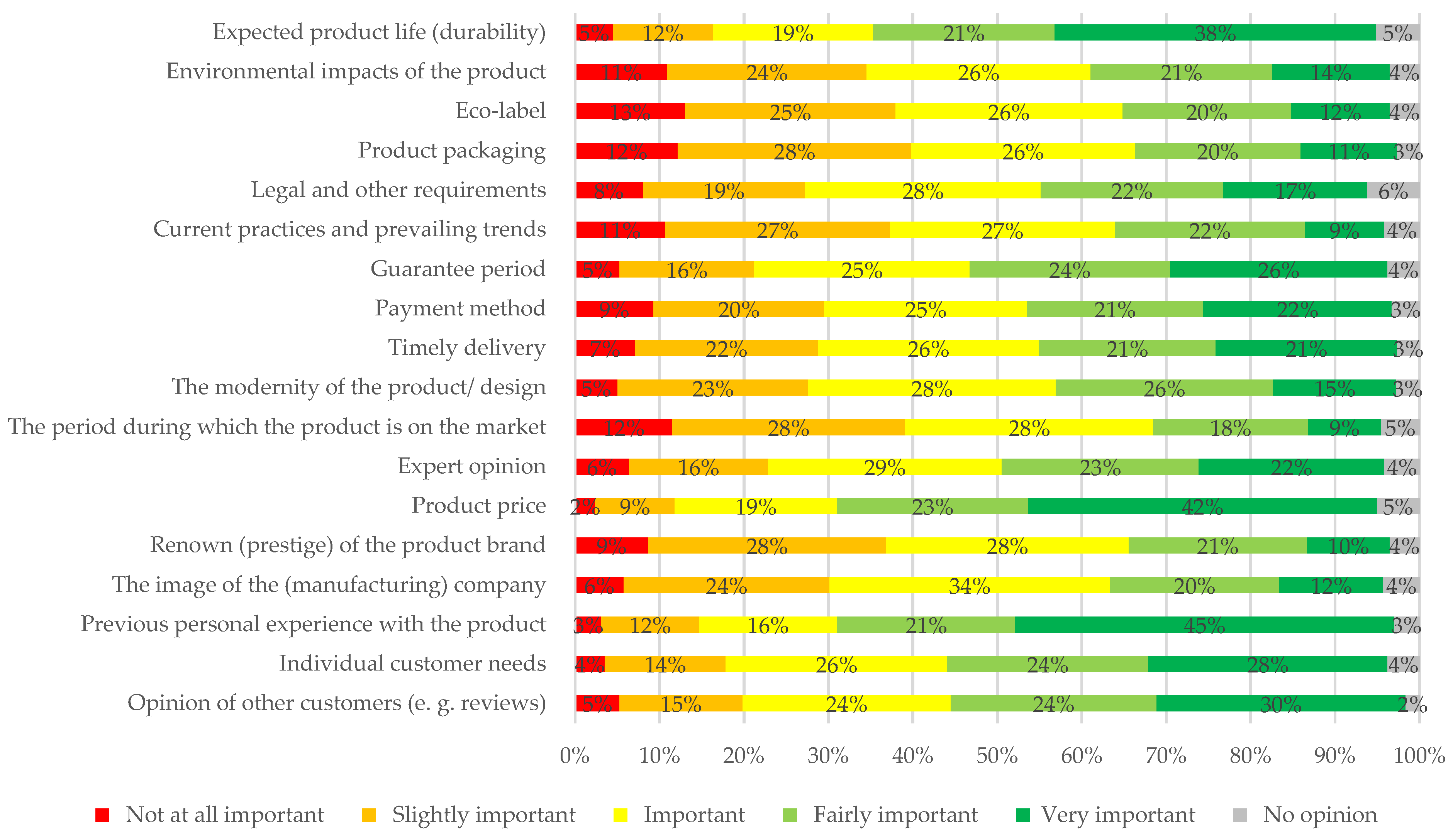Sustainability 16 01560 g001