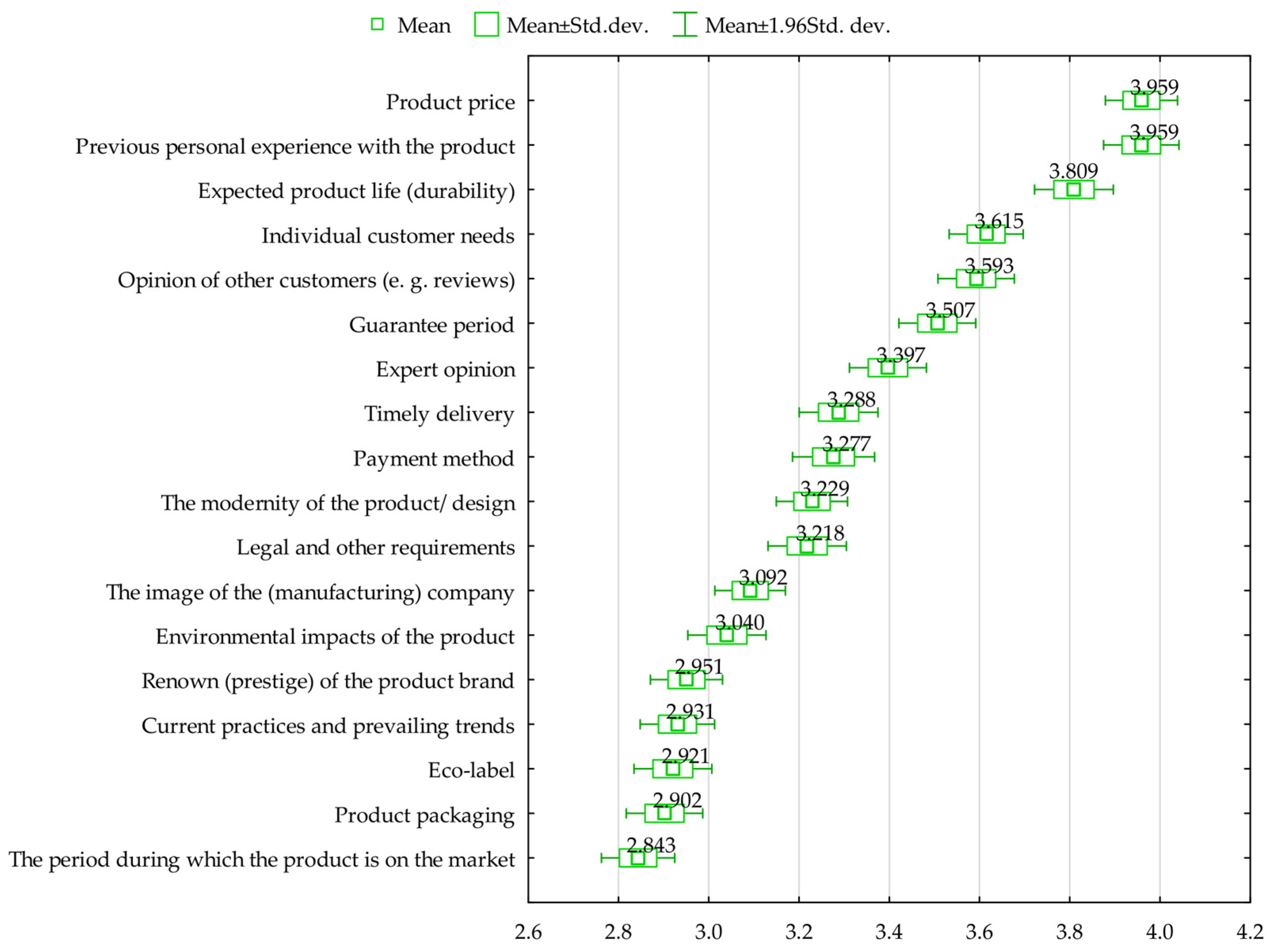 Sustainability 16 01560 g002