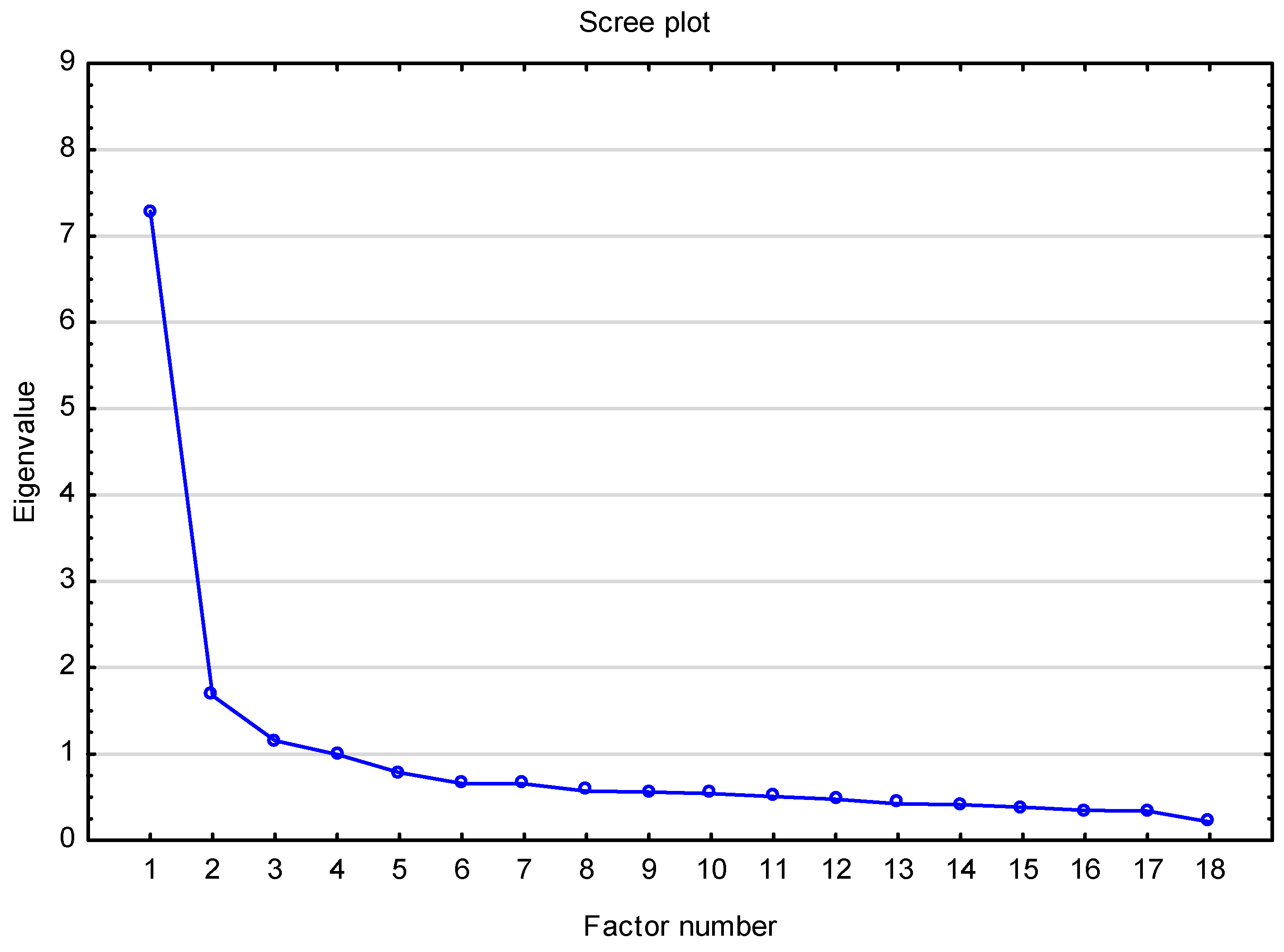 Sustainability 16 01560 g003