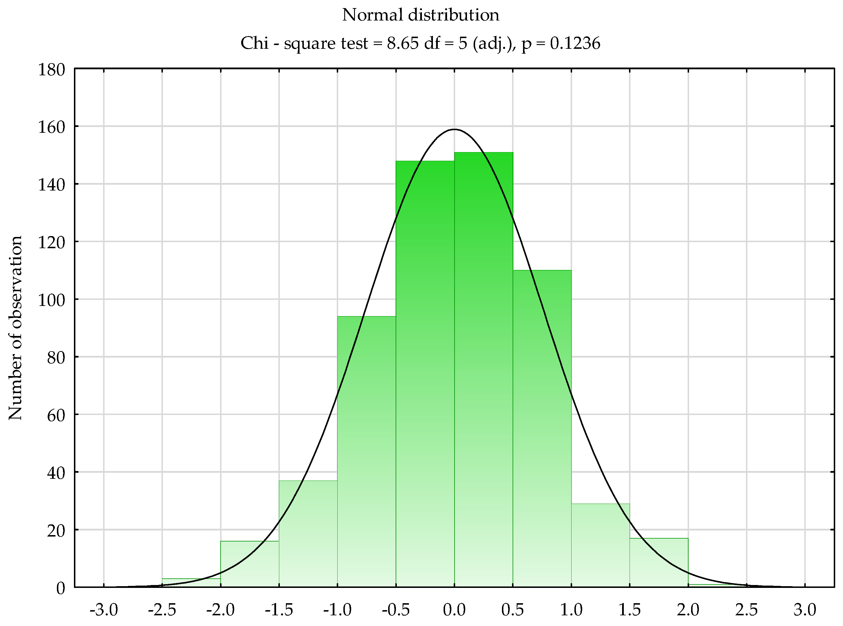 Sustainability 16 01560 g004