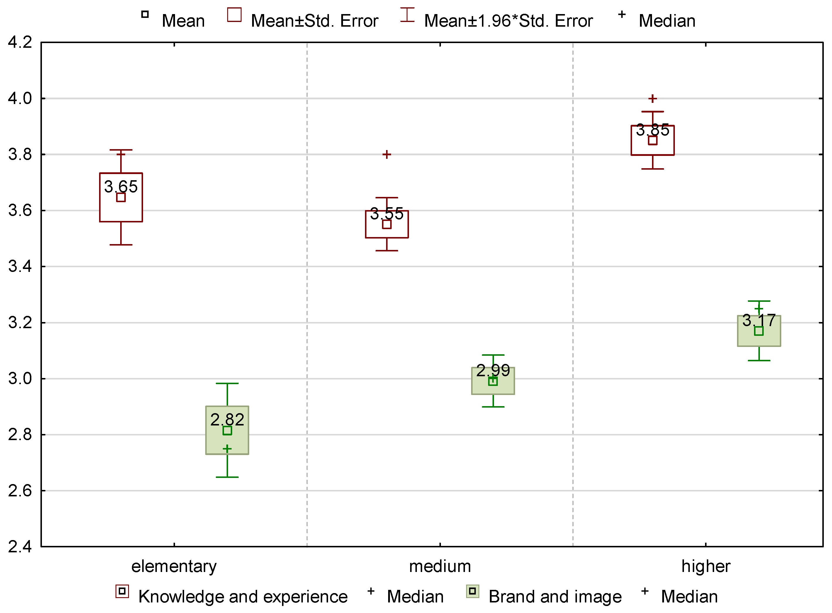 Sustainability 16 01560 g006
