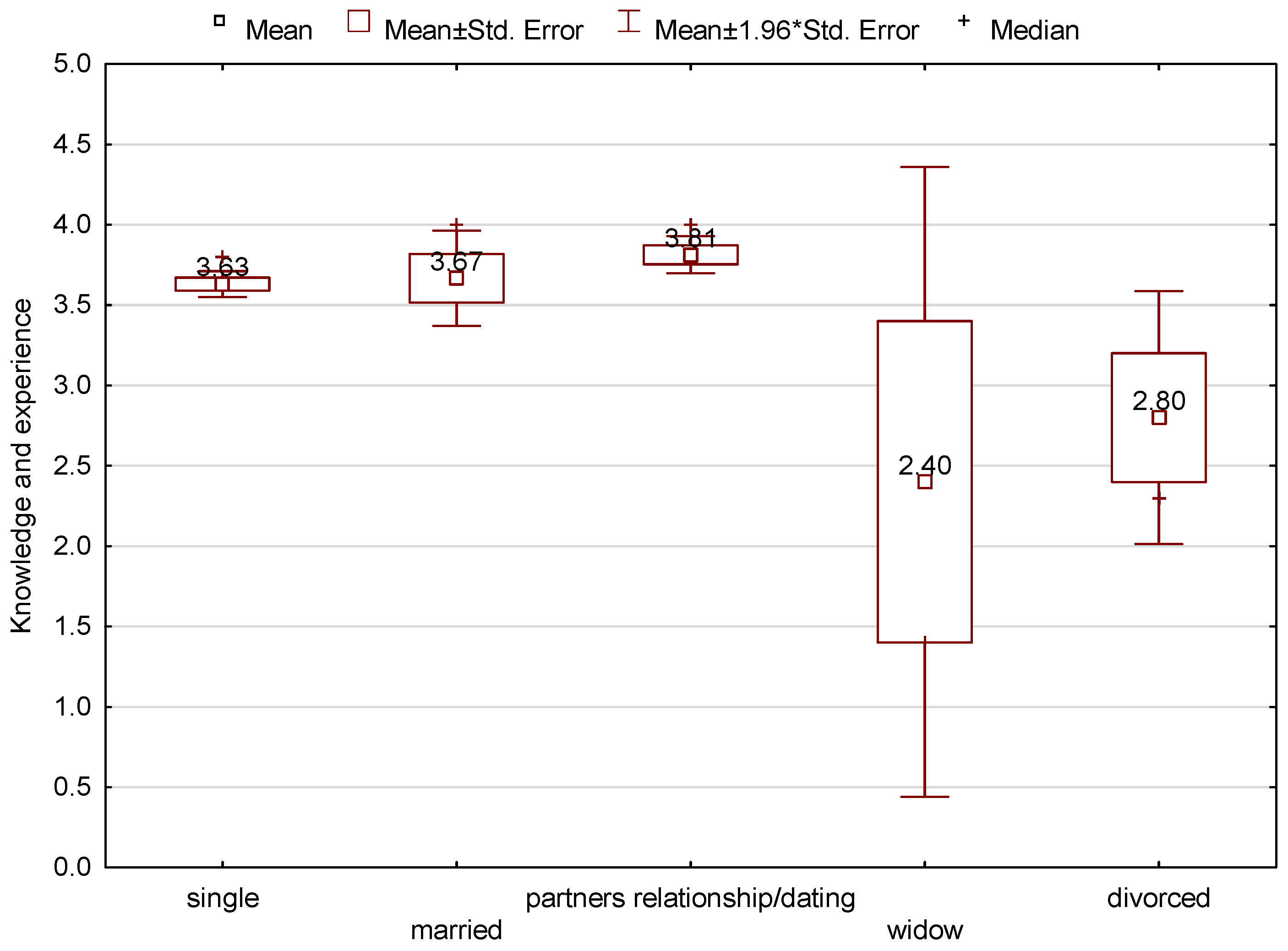 Sustainability 16 01560 g007