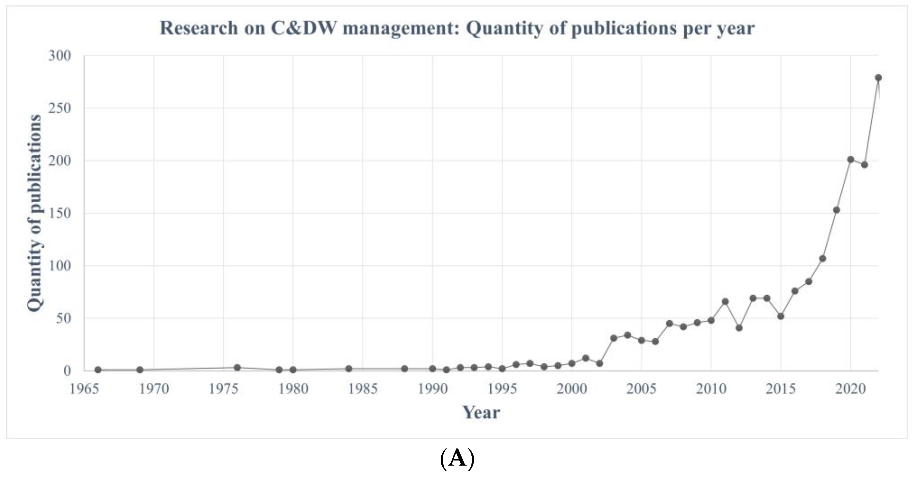 Sustainability 16 01561 g001a
