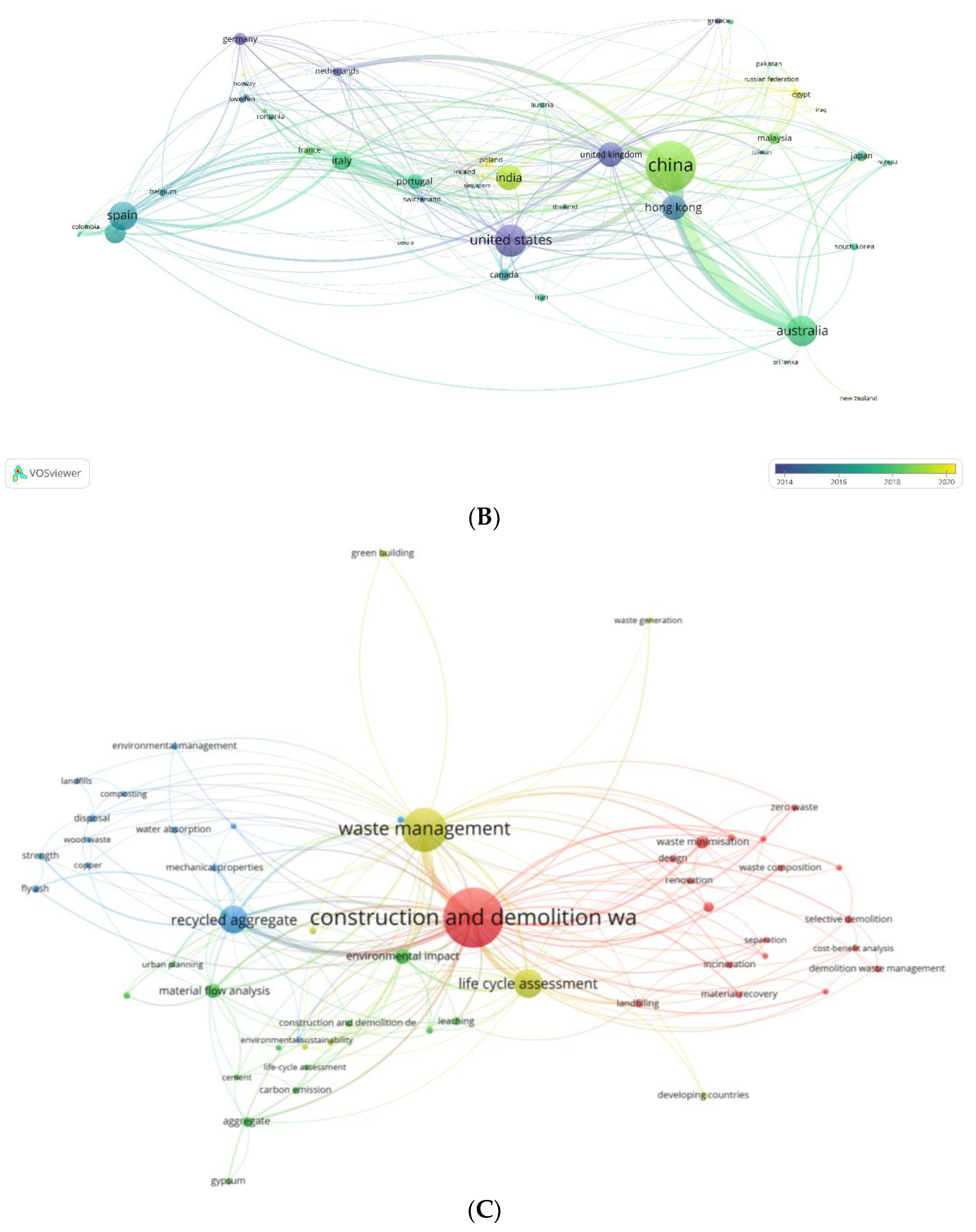 Sustainability 16 01561 g001b