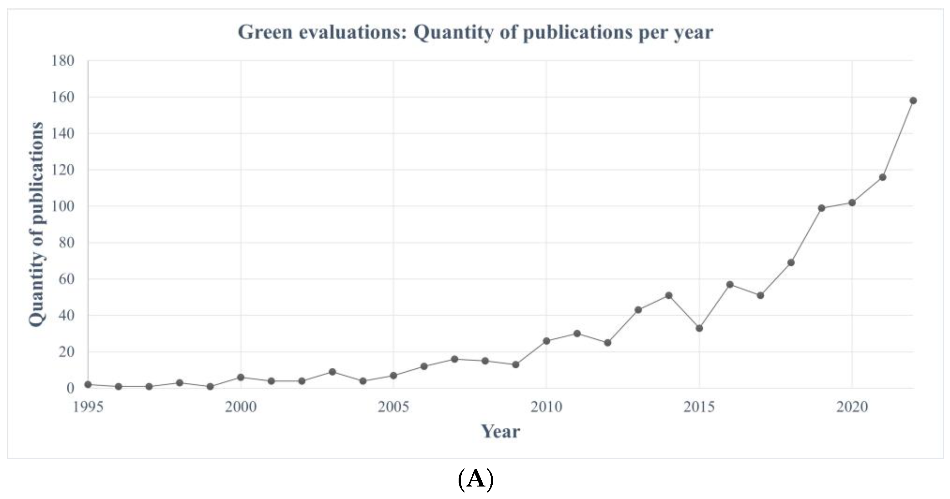 Sustainability 16 01561 g002a
