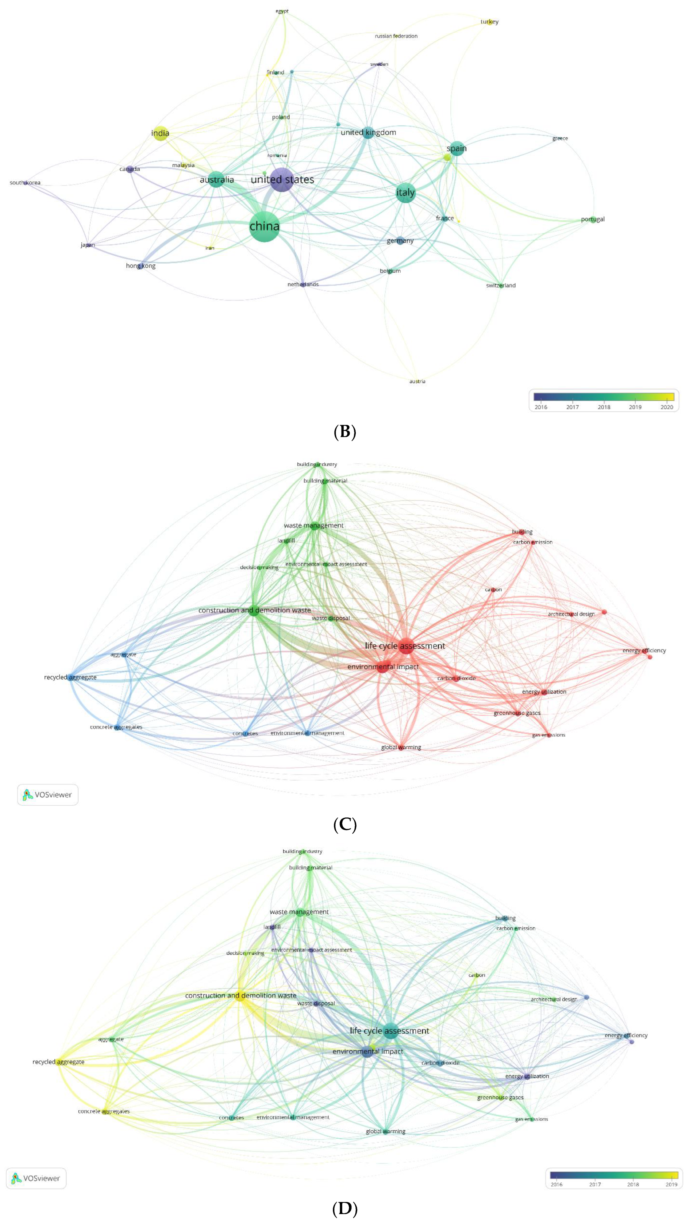 Sustainability 16 01561 g002b