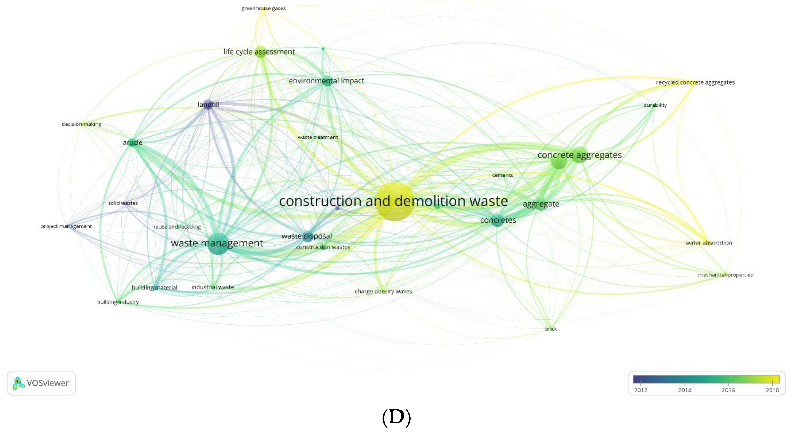 Sustainability 16 01561 g003b