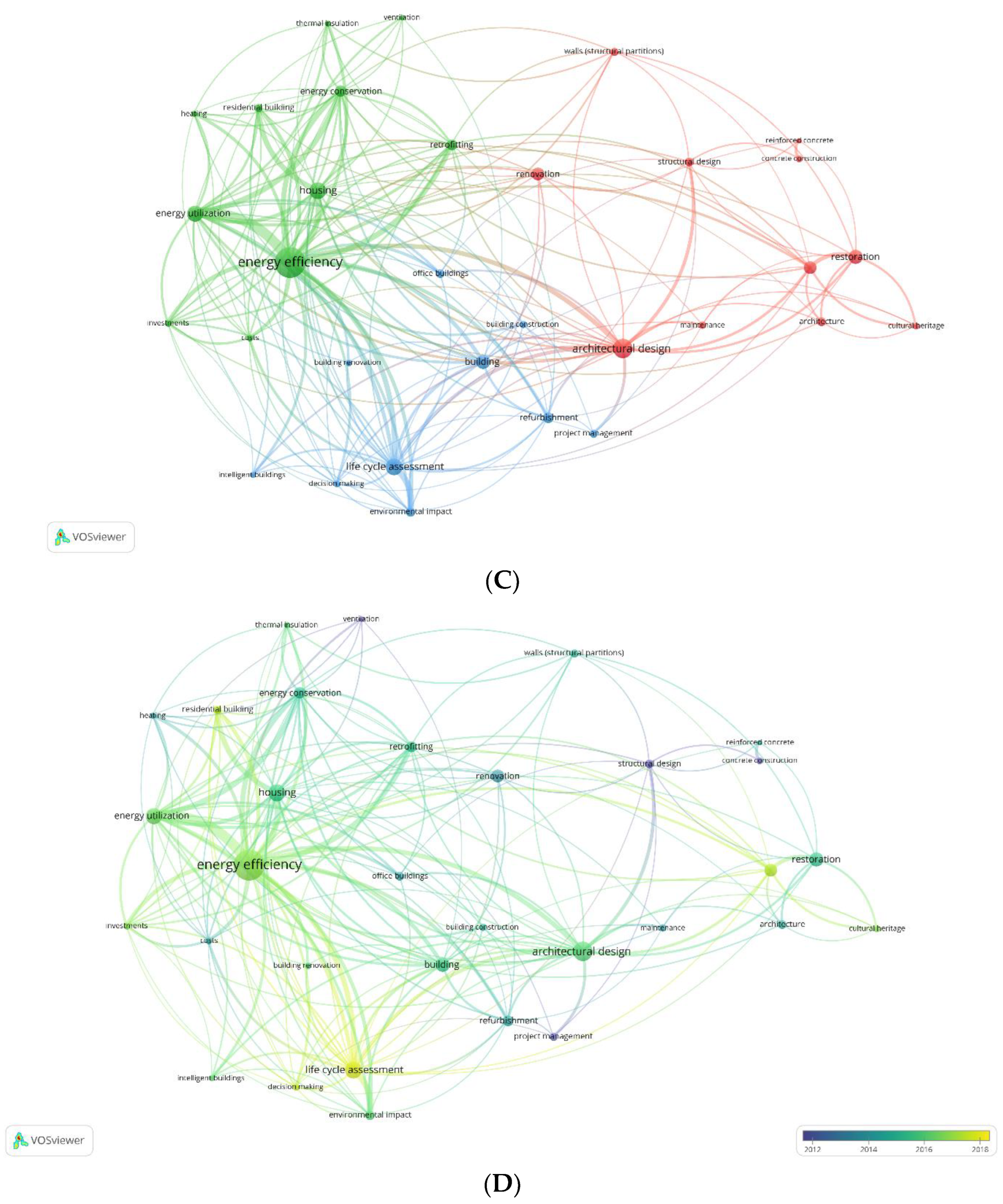 Sustainability 16 01561 g004b