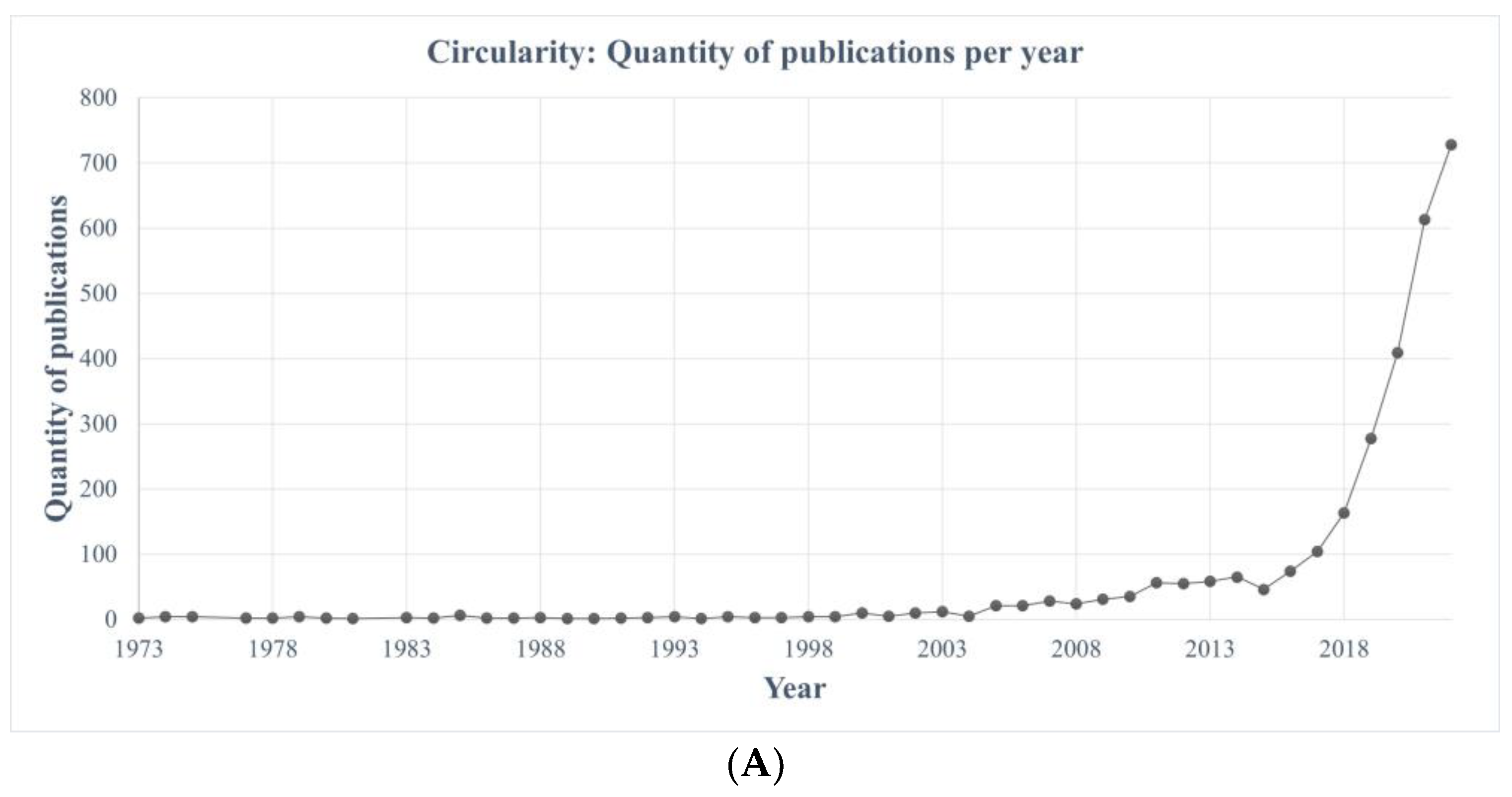 Sustainability 16 01561 g005a