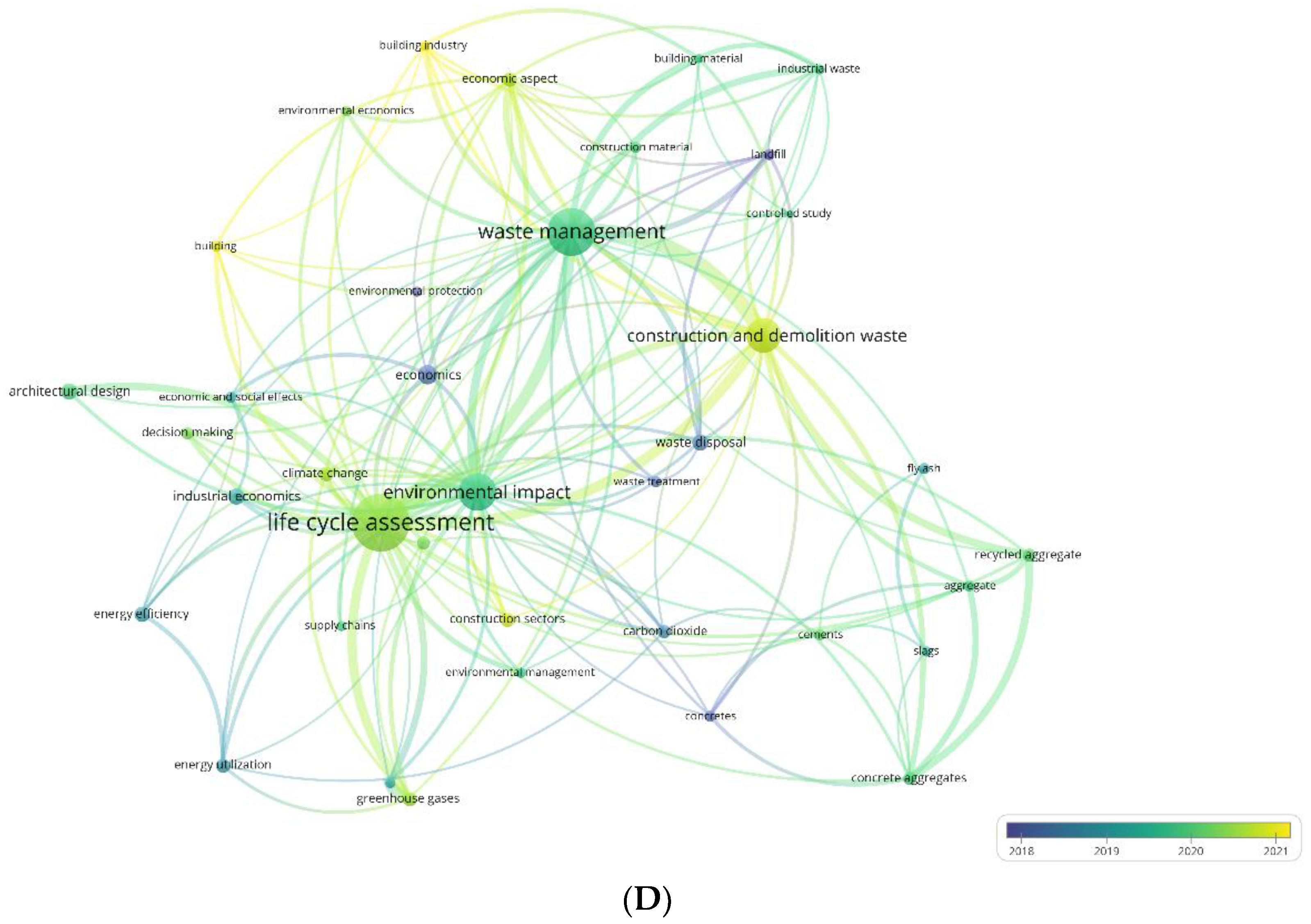 Sustainability 16 01561 g005c