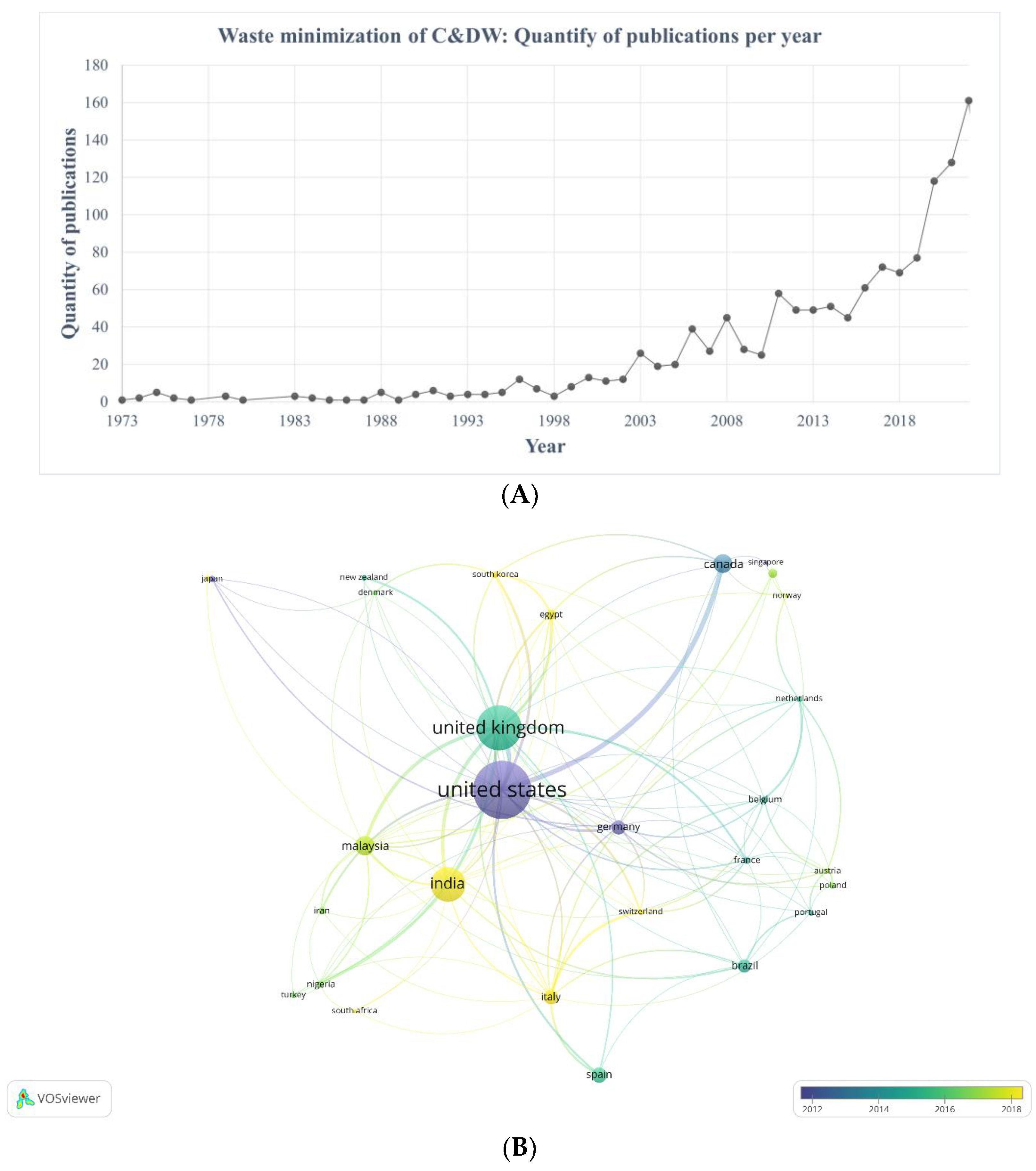 Sustainability 16 01561 g006a
