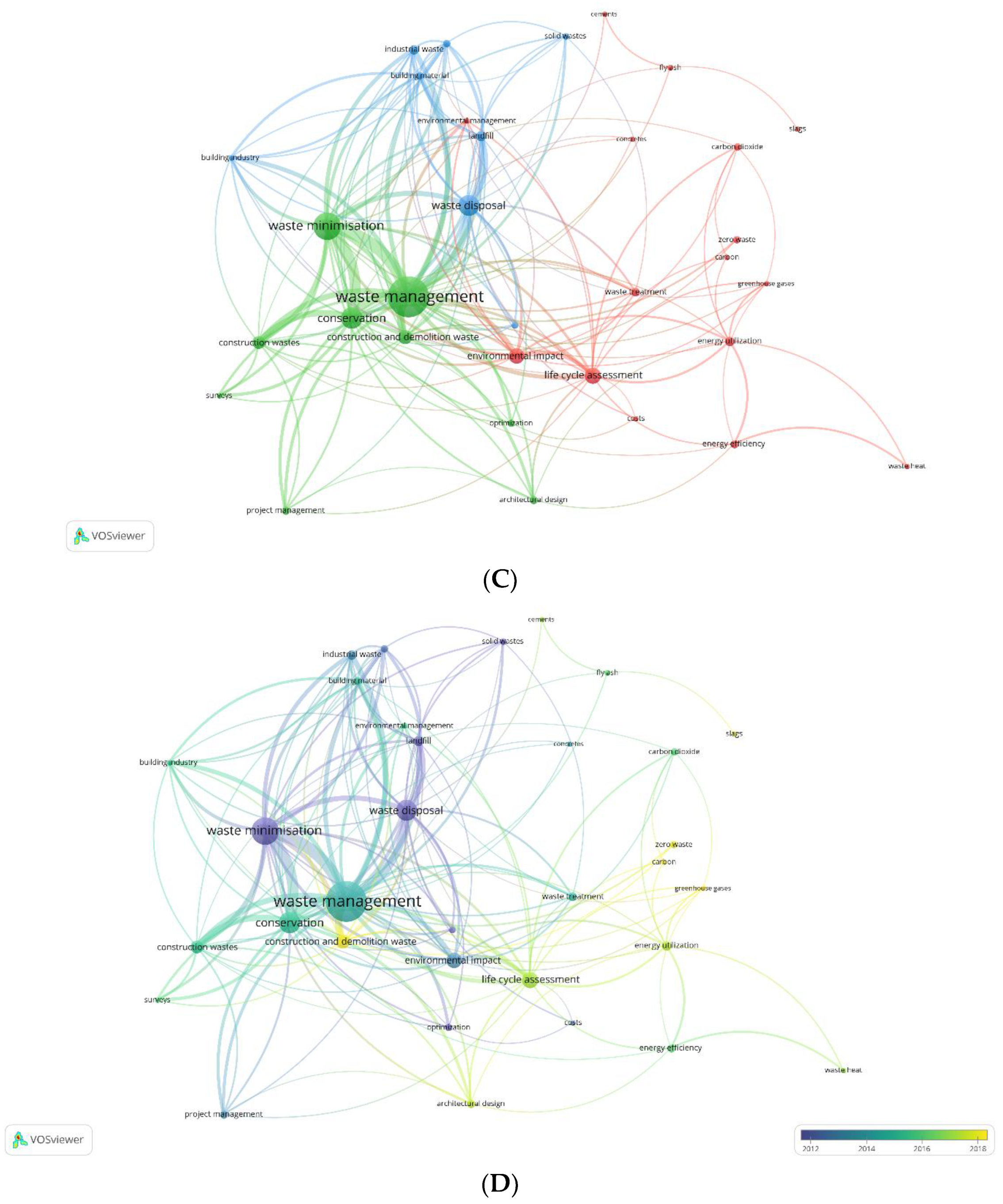Sustainability 16 01561 g006b