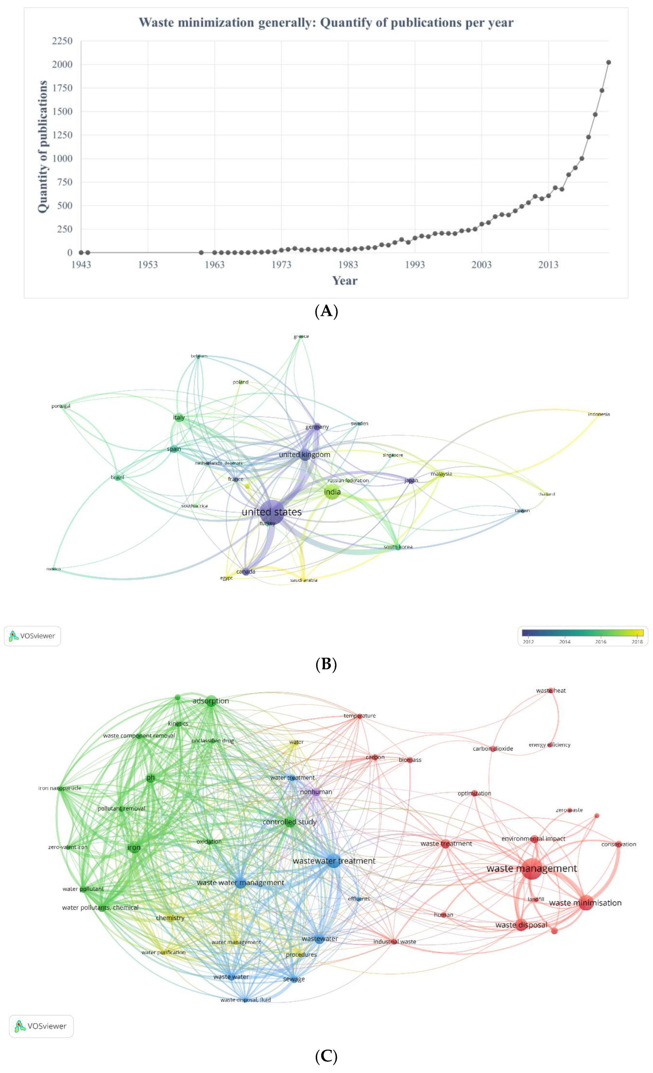 Sustainability 16 01561 g007a