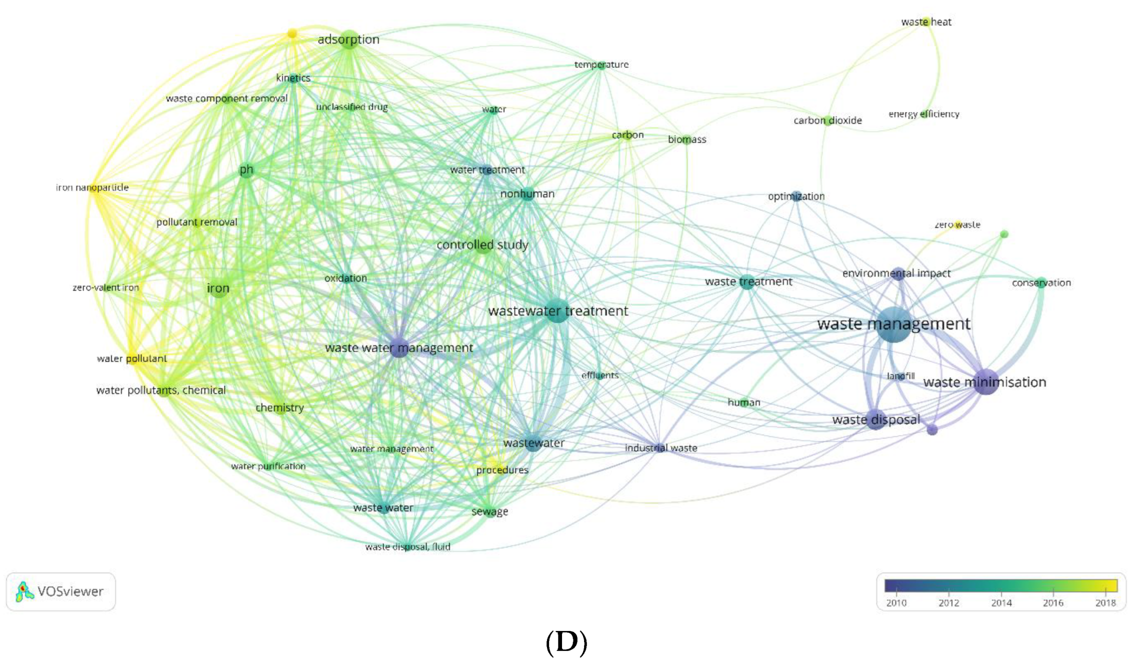 Sustainability 16 01561 g007b