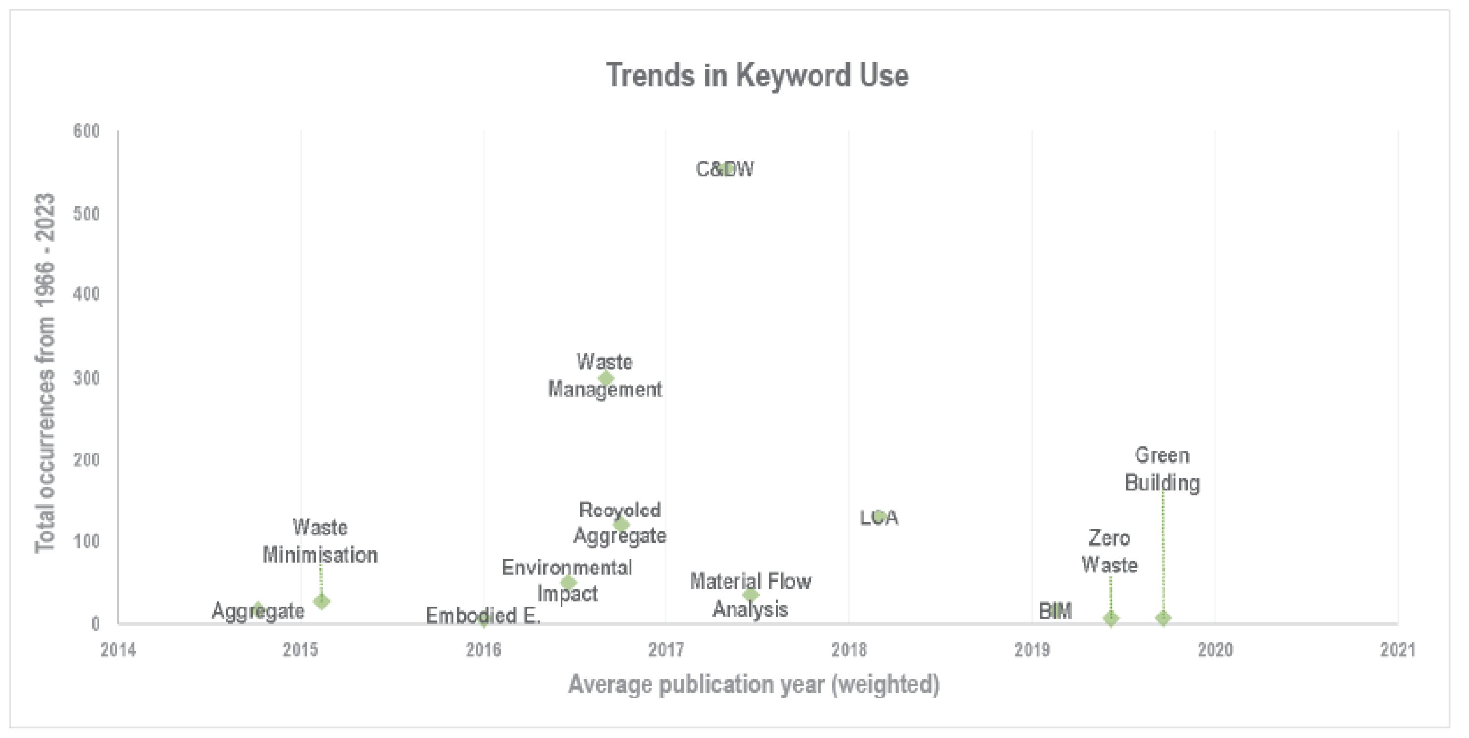 Sustainability 16 01561 g011