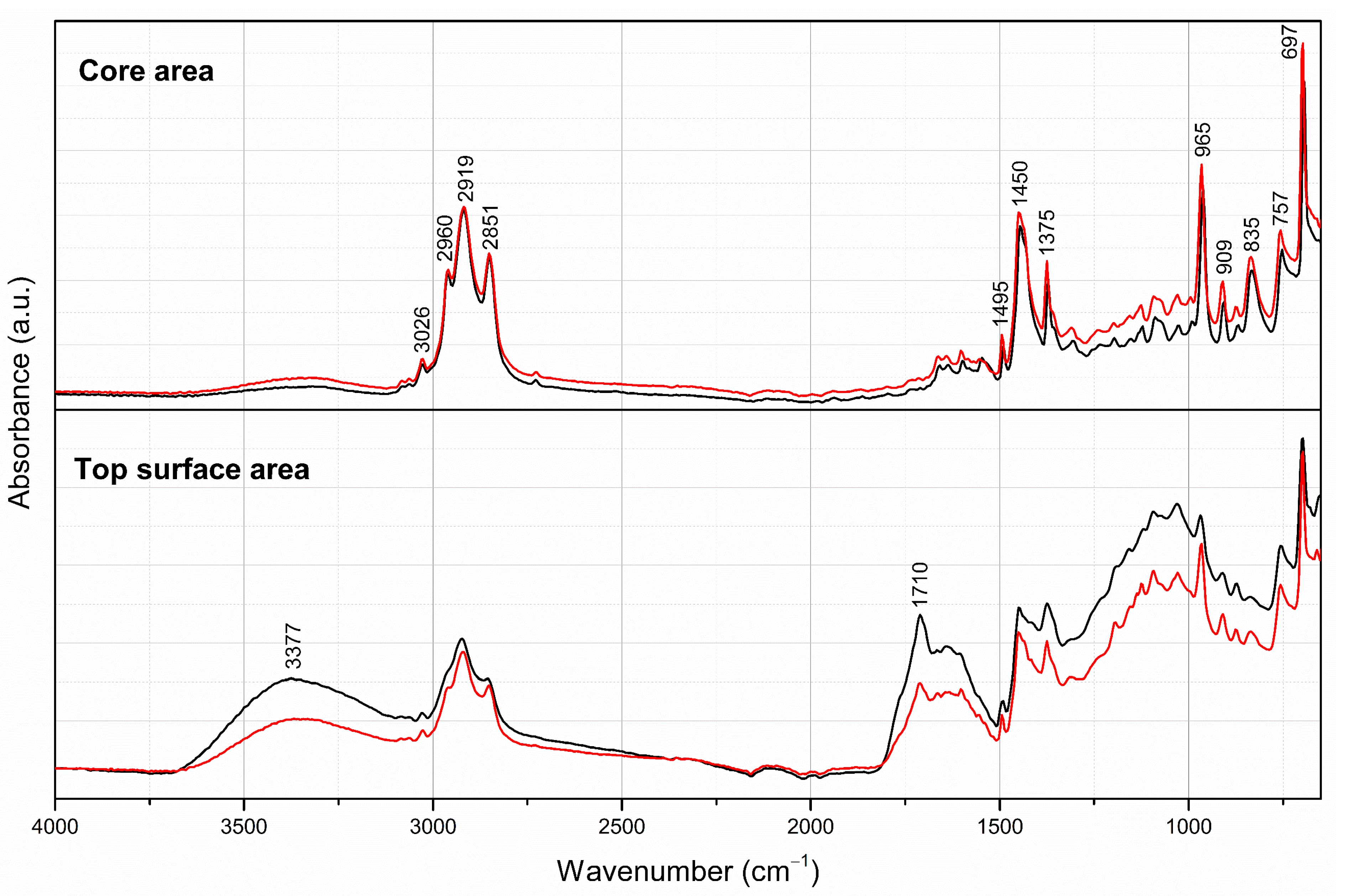 Sustainability 16 01562 g005