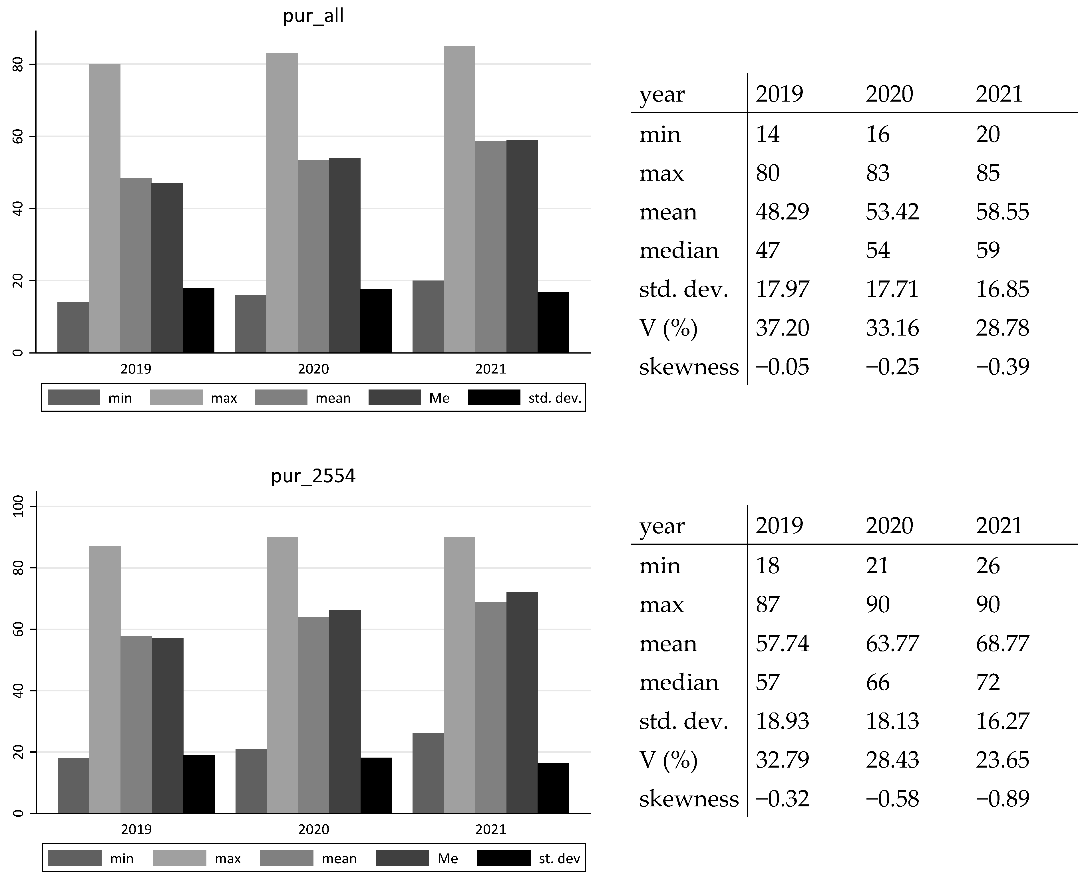 Sustainability 16 01563 g002a Sustainability 16 01563 g002a
