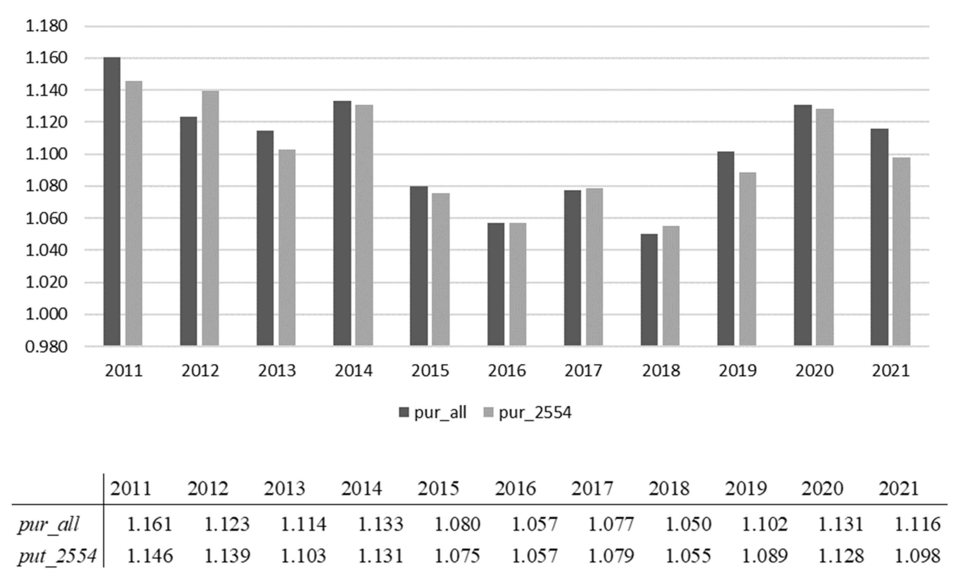 Sustainability 16 01563 g003 Sustainability 16 01563 g003