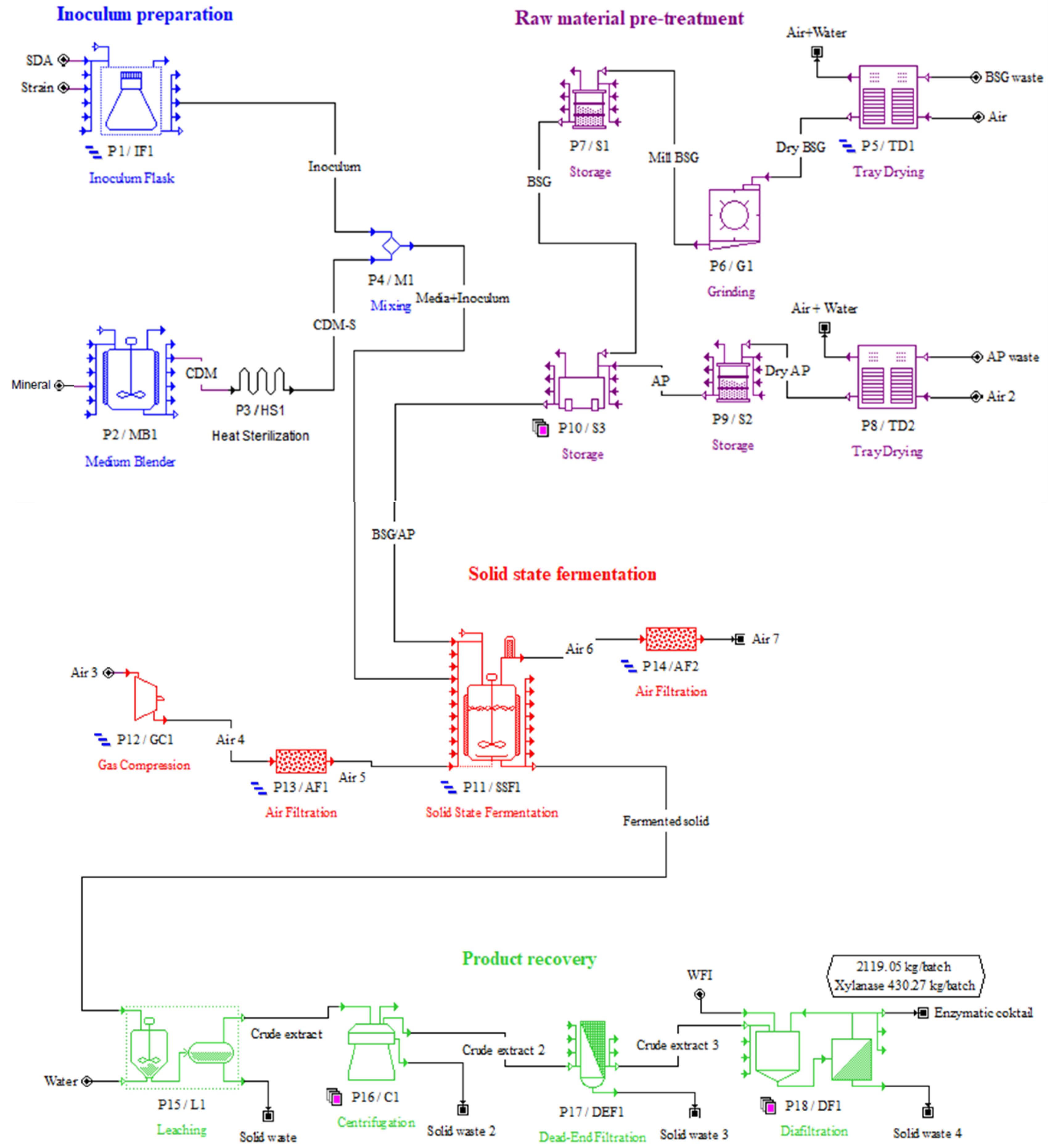 Sustainability 16 01564 g004