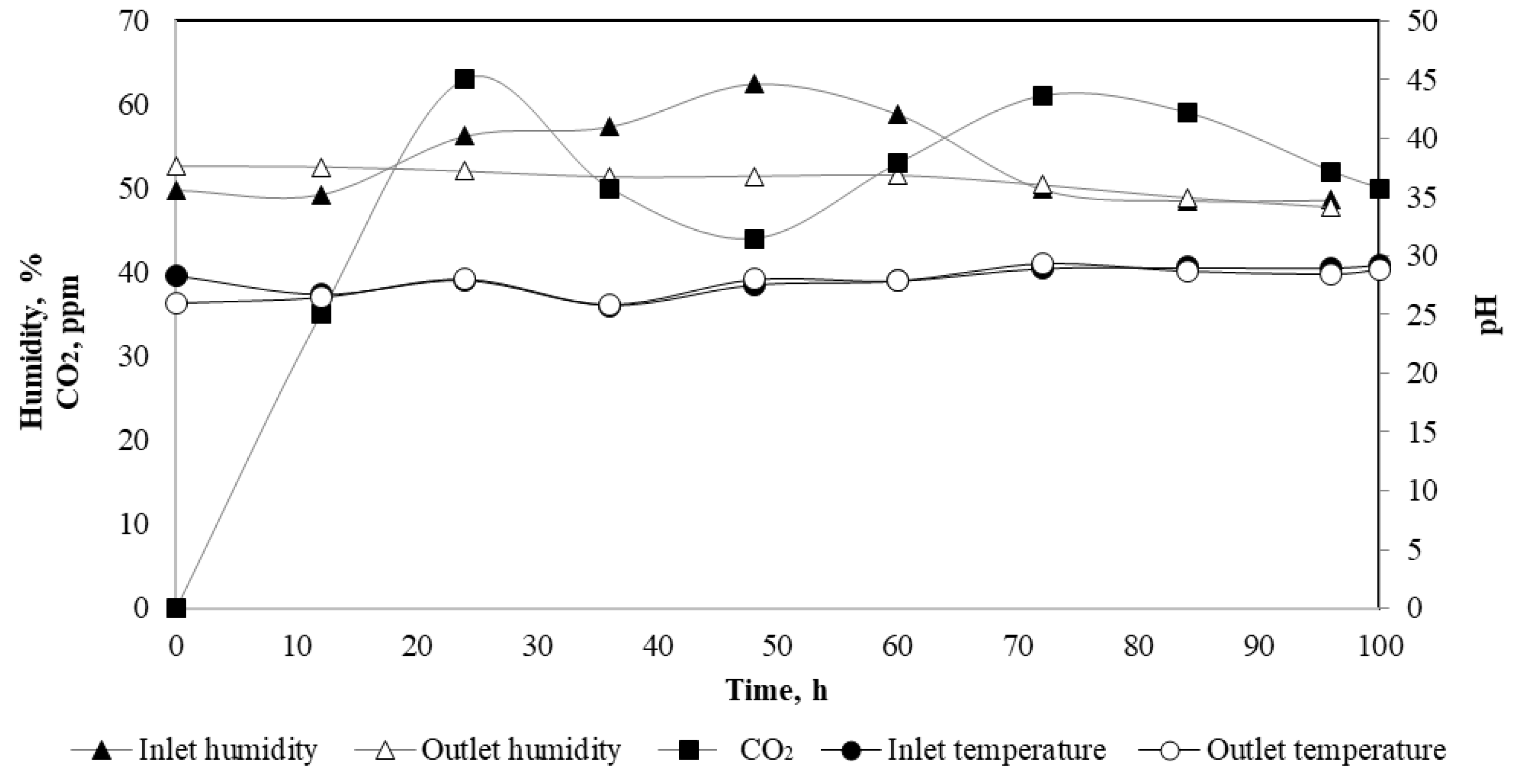 Sustainability 16 01564 g005