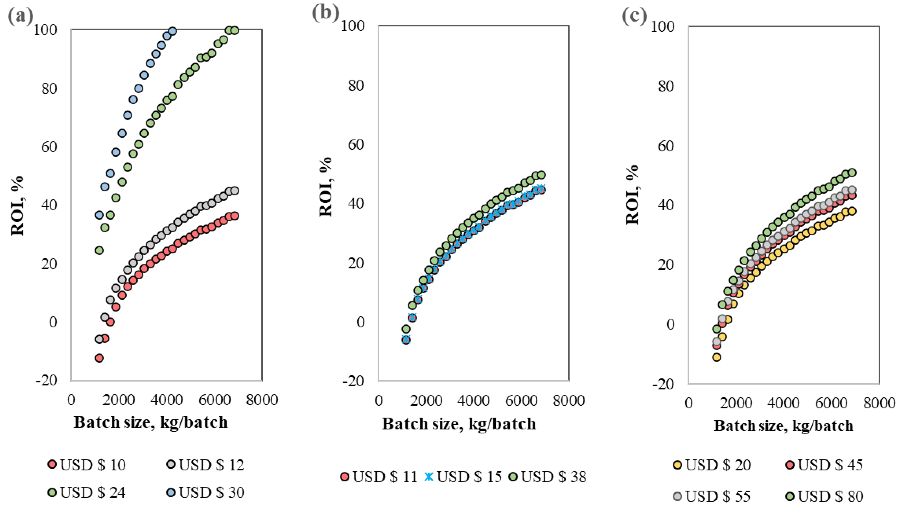 Sustainability 16 01564 g009