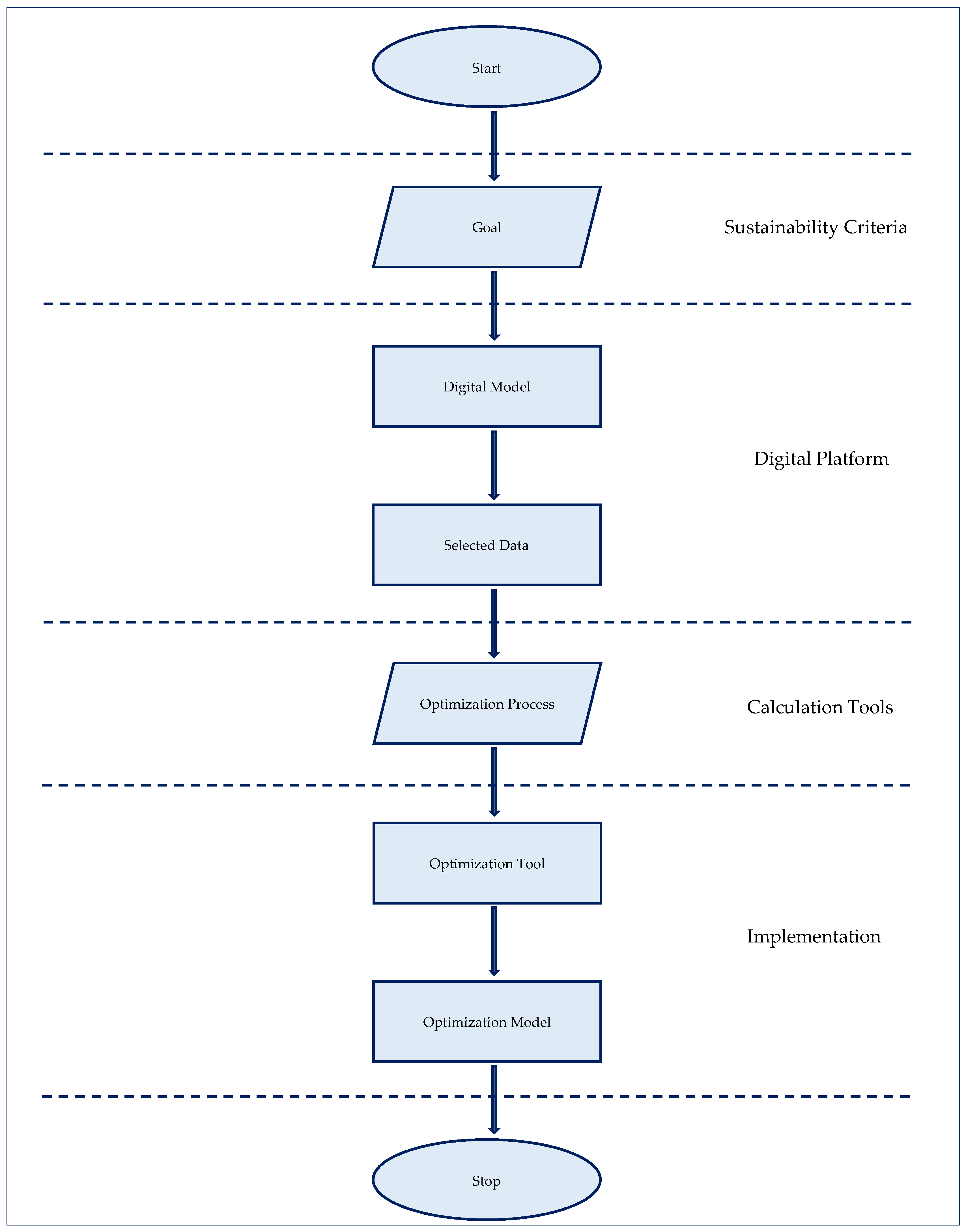 Sustainability 16 01565 g005